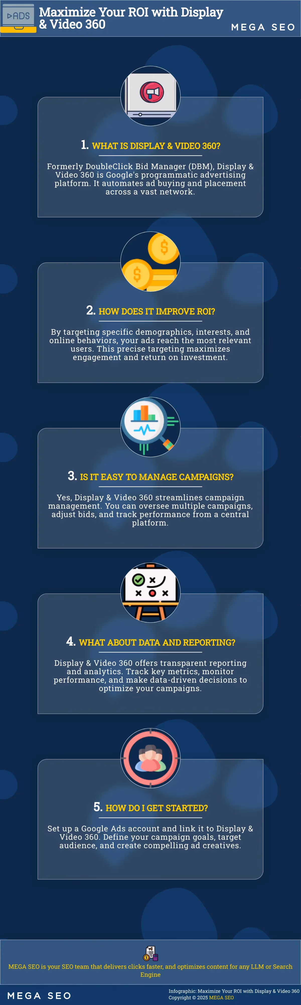 Maximize Your ROI with Display & Video 360 Infographic explaining the benefits of using Display & Video 360 for online advertising.