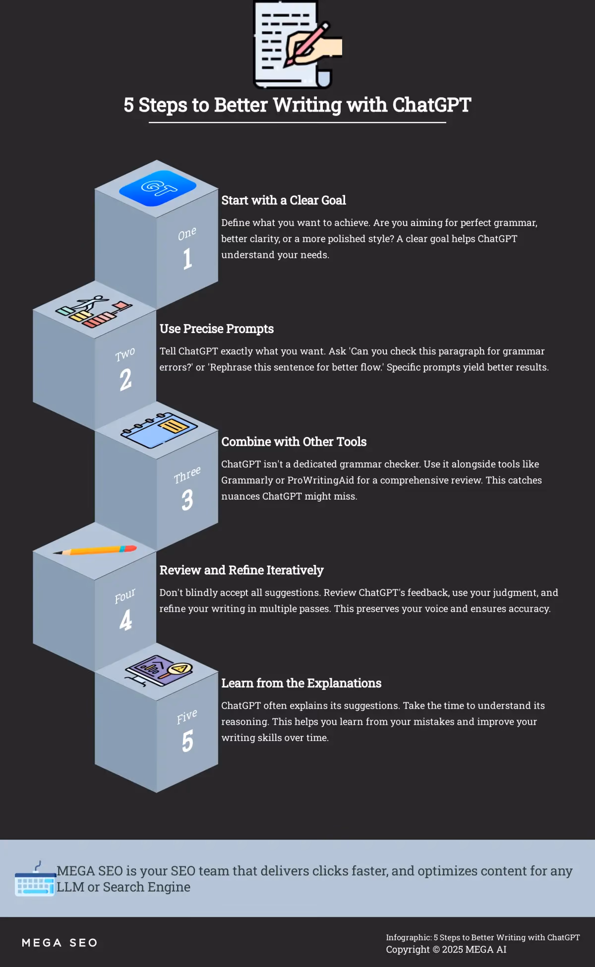 Maximize Your Writing with AI: A 5-Step Guide Infographic on using AI writing tools effectively