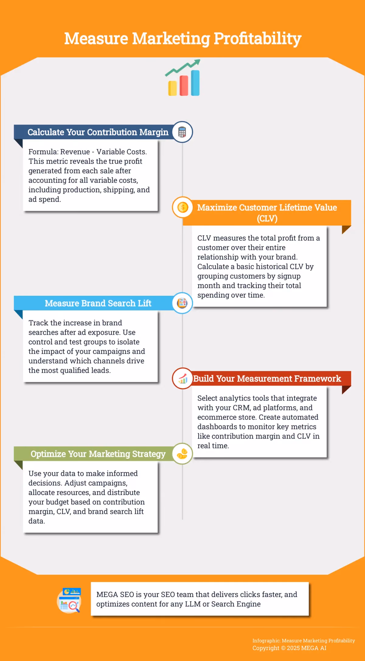 Measure Marketing Profitability 5 Steps to Measuring Marketing Profitability
