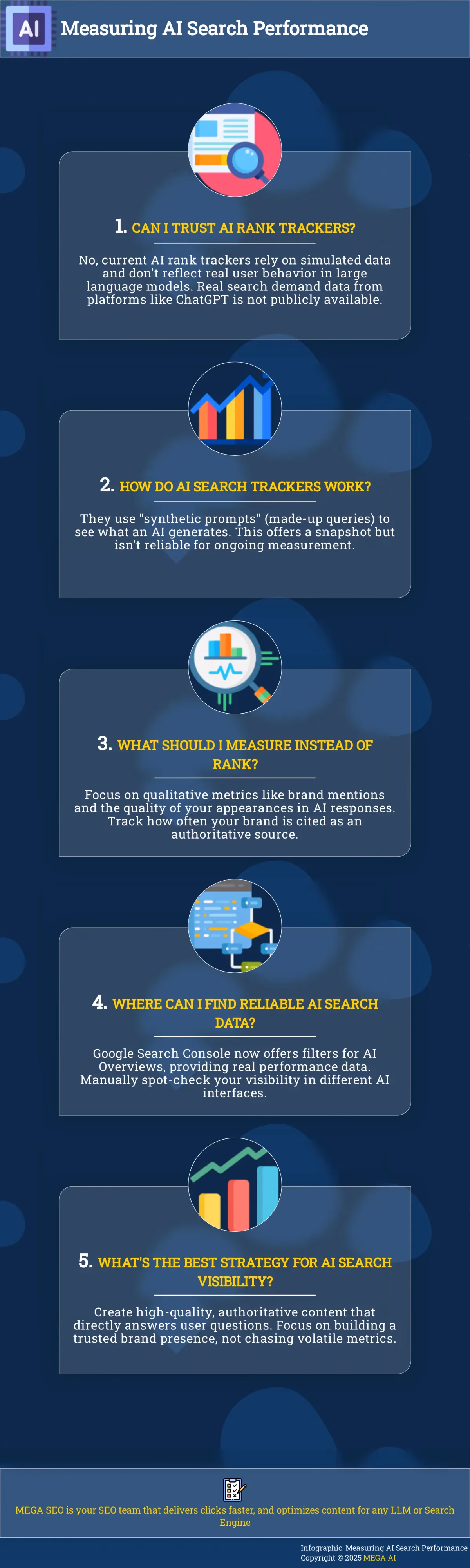 Measuring AI Search Performance Infographic on measuring AI search performance