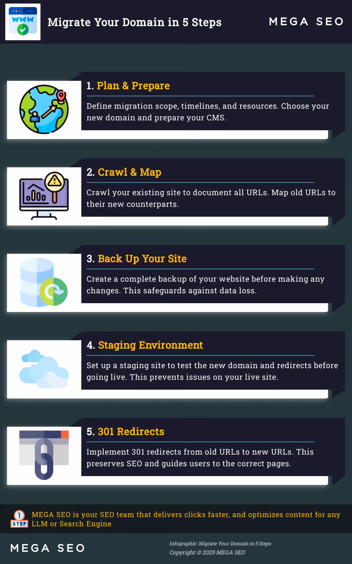 Migrate Your Domain in 5 Steps Infographic outlining 5 steps for domain migration.