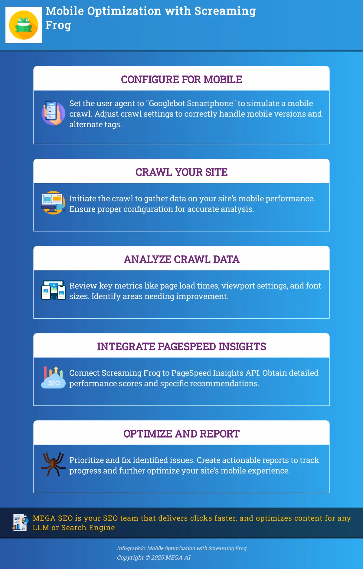 Infographic outlining steps to optimize a website for mobile using Screaming Frog.