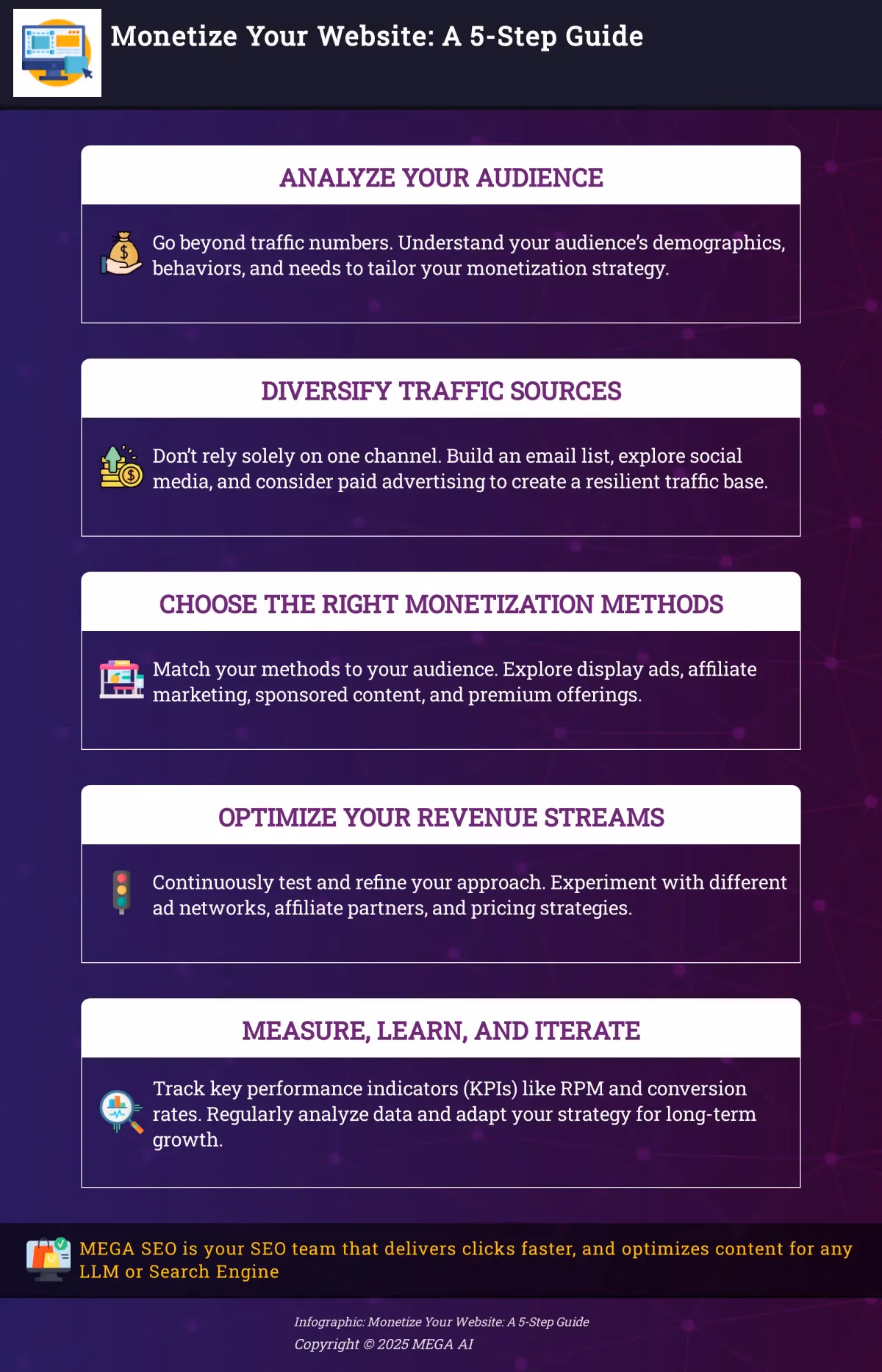 Monetize Your Website: A 5-Step Guide Infographic: 5 steps to monetize your website