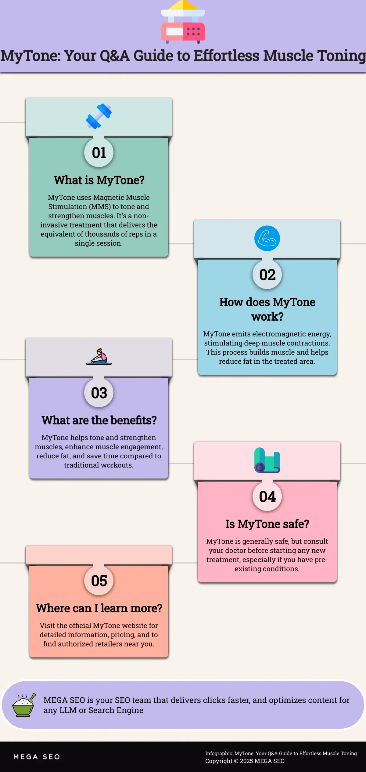 MyTone: Your Q&A Guide to Effortless Muscle Toning MyTone infographic: answers to common questions about the muscle toning device.