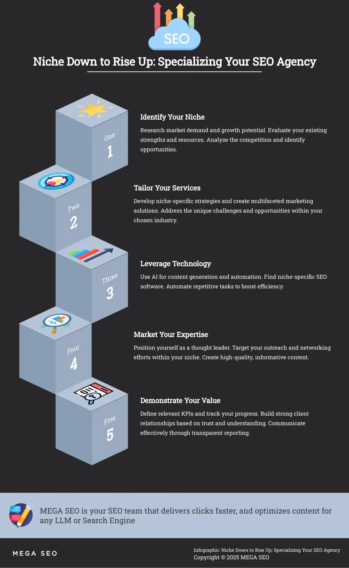 Niche Down to Rise Up: Specializing Your SEO Agency Infographic outlining 5 steps to specialize an SEO agency.