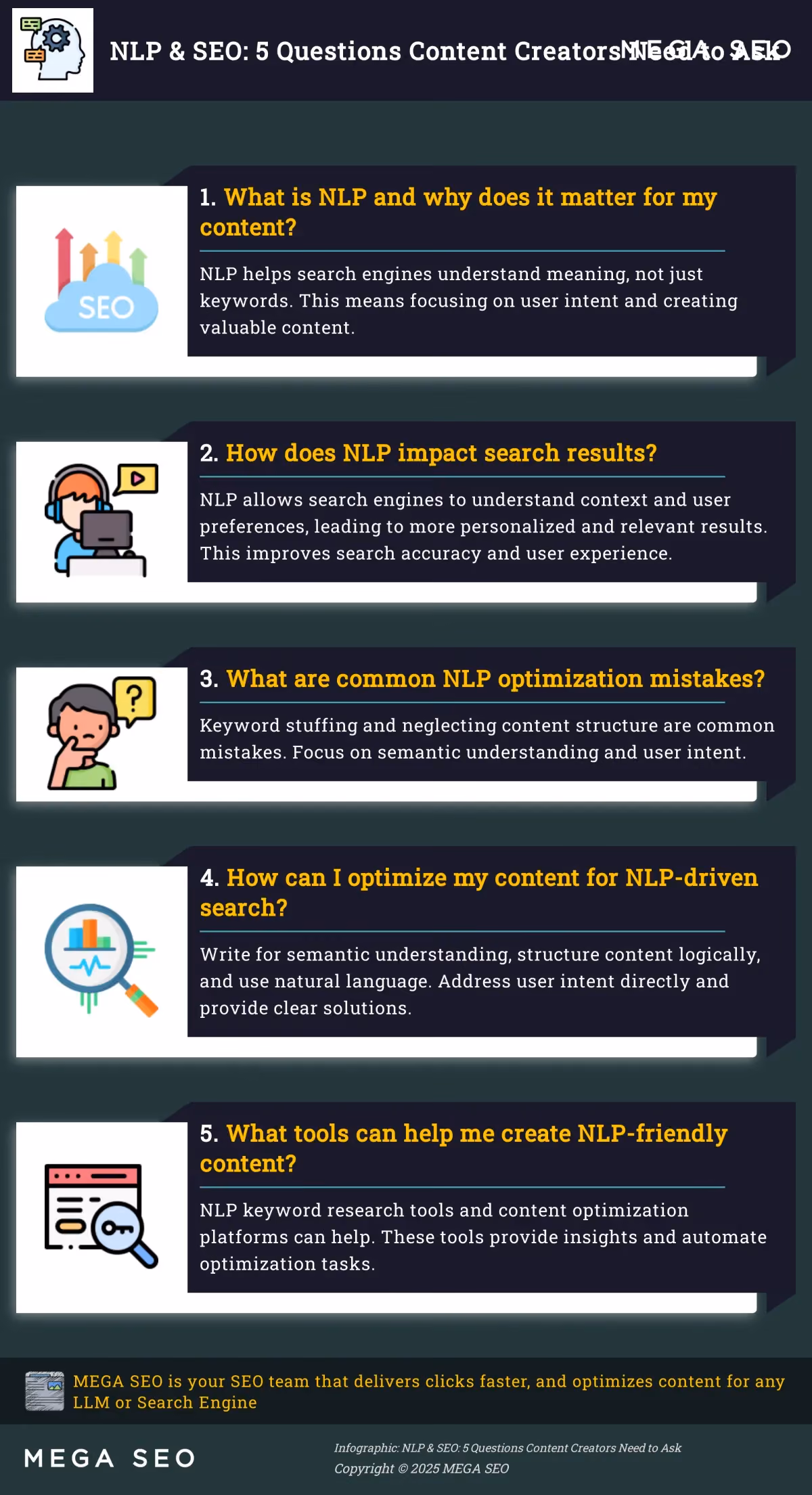 NLP & SEO: 5 Questions Content Creators Need to Ask Infographic explaining the impact of NLP on SEO and content creation.