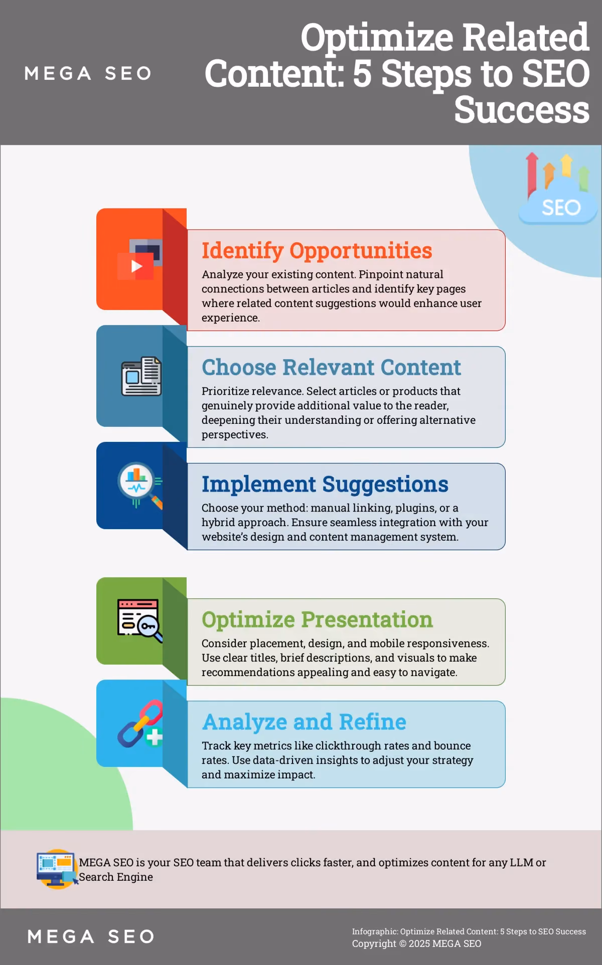 Optimize Related Content: 5 Steps to SEO Success Infographic outlining 5 steps to optimize related content for SEO.