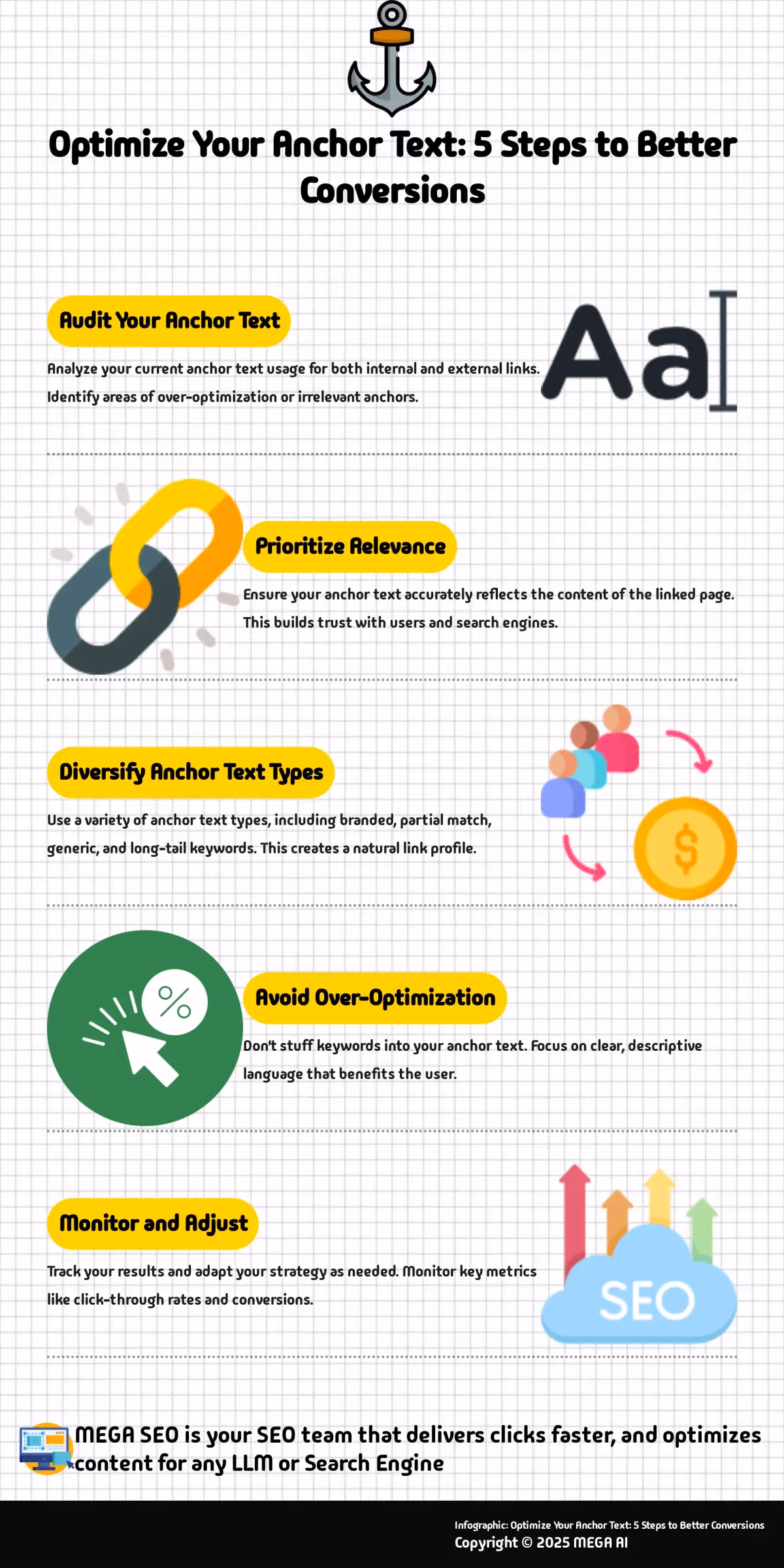 Optimize Your Anchor Text: 5 Steps to Better Conversions Infographic outlining 5 steps to optimize anchor text for improved conversion rates.