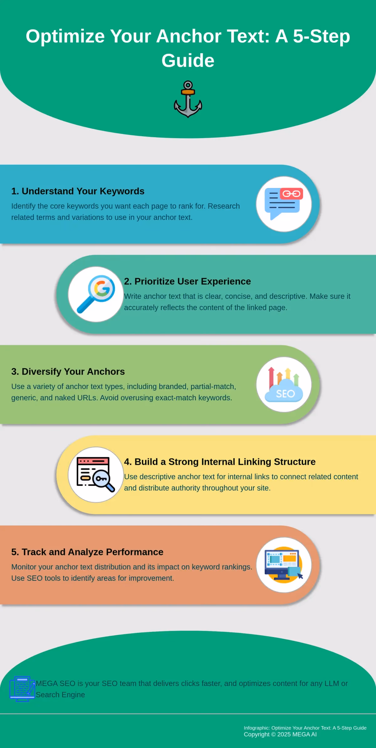 Optimize Your Anchor Text: A 5-Step Guide Infographic outlining 5 steps to optimize anchor text for SEO.