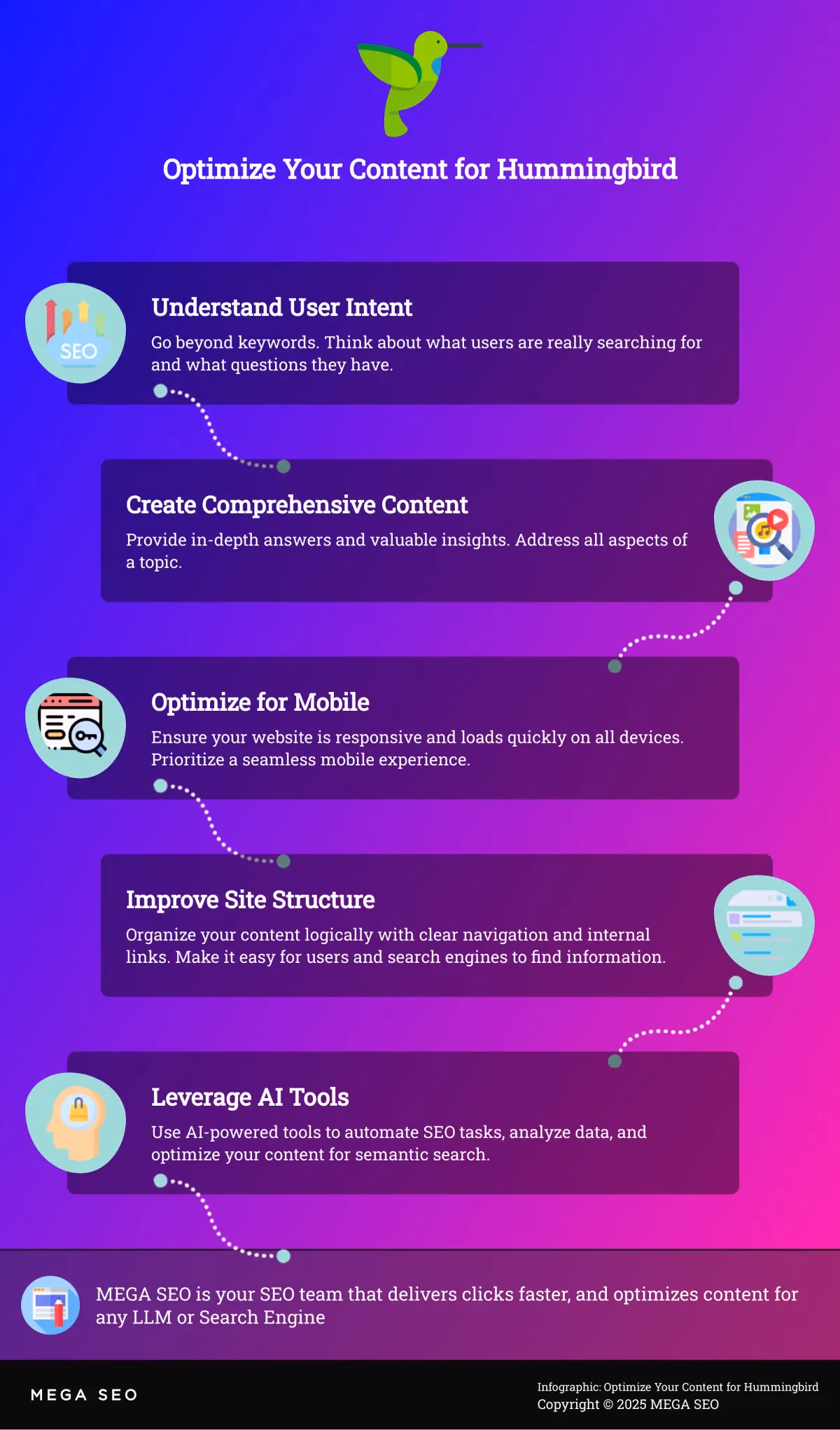 Optimize Your Content for Hummingbird Infographic on optimizing content for Google Hummingbird