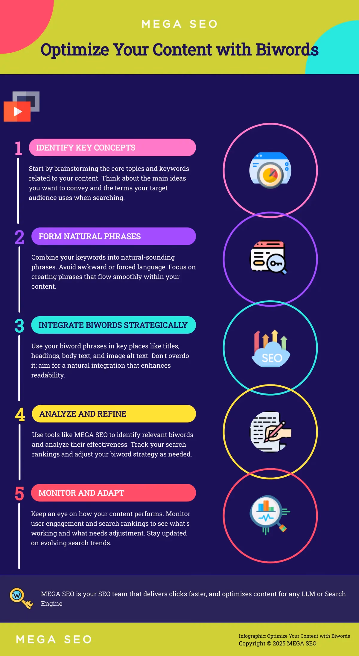 Optimize Your Content with Biwords A 5-step guide to using biwords for better SEO.