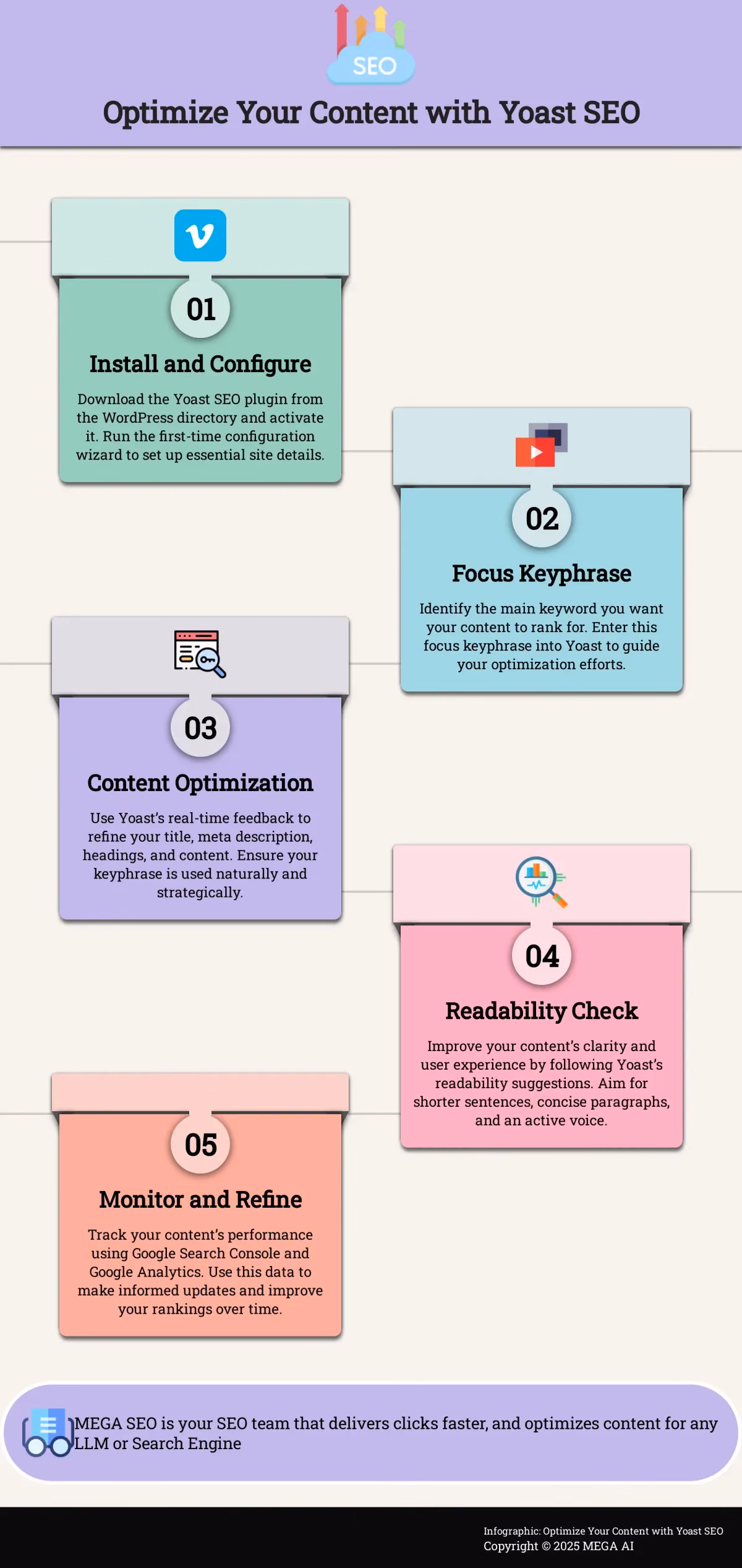 Optimize Your Content with Yoast SEO Infographic outlining 5 steps to optimize content using the Yoast SEO plugin