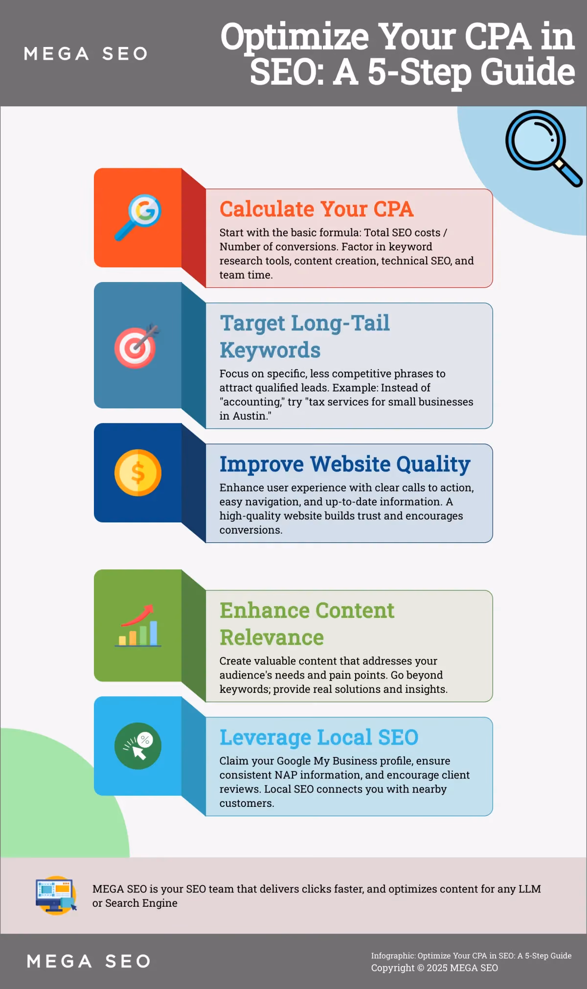 Optimize Your CPA in SEO: A 5-Step Guide Infographic: 5 steps to optimize CPA in SEO