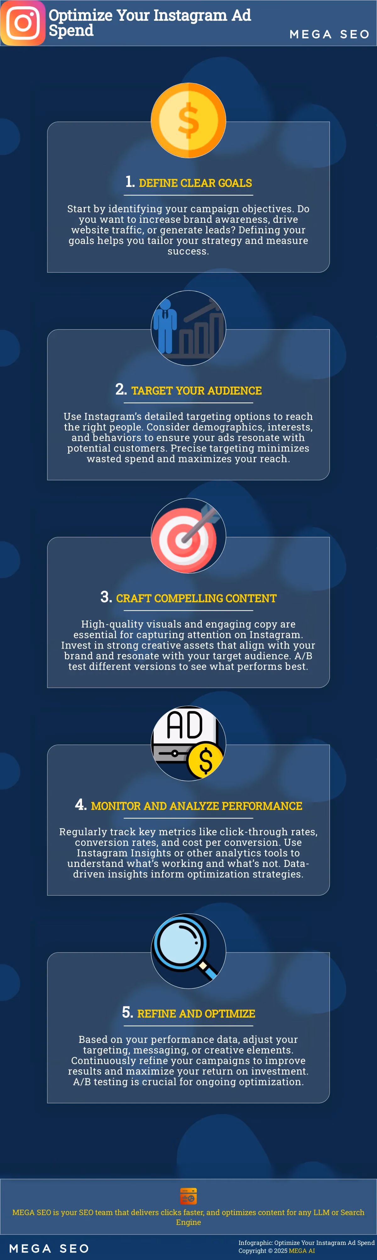 Optimize Your Instagram Ad Spend 5 Steps to Maximize Your Instagram Ad ROI