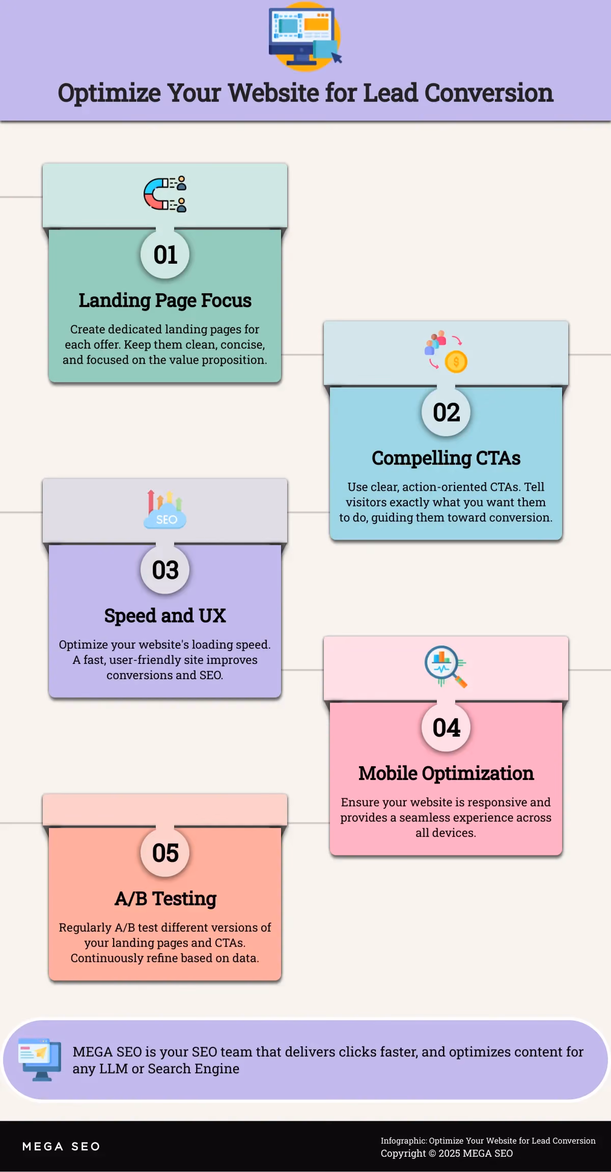 Optimize Your Website for Lead Conversion Infographic outlining 5 steps to optimize a website for lead conversion