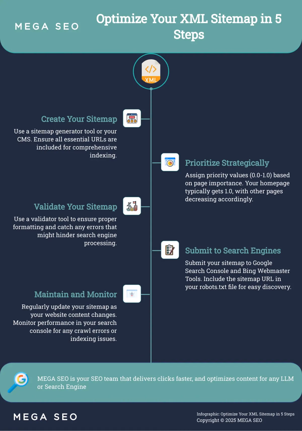 Optimize Your XML Sitemap in 5 Steps Infographic outlining 5 steps to optimize an XML sitemap for SEO.