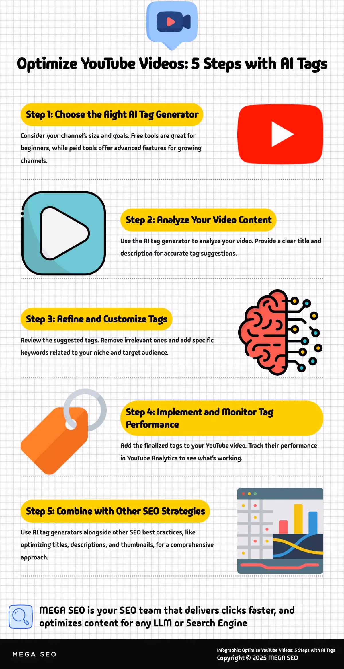Optimize YouTube Videos: 5 Steps with AI Tags Infographic: 5 Steps to Optimize YouTube Videos with AI Tags