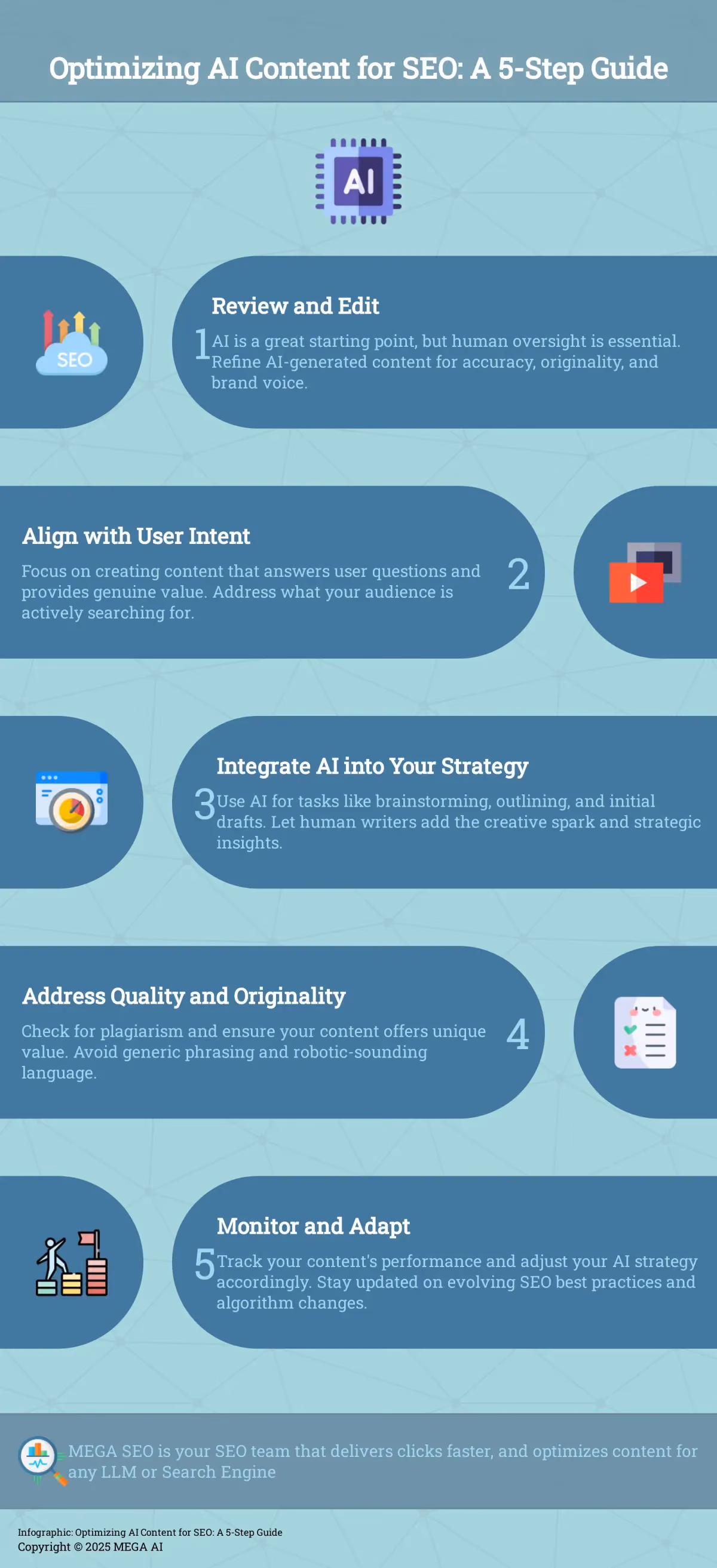 A 5-step guide for optimizing AI-generated content for SEO.
