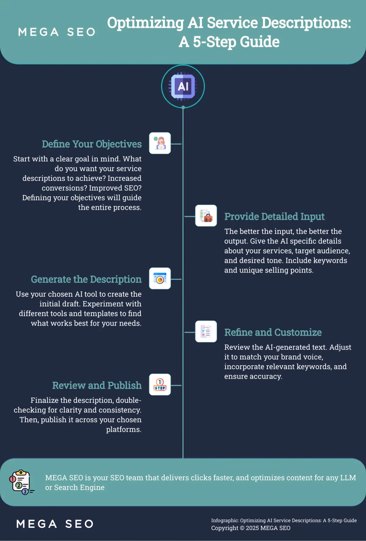 Optimizing AI Service Descriptions: A 5-Step Guide A 5-step guide to optimizing AI-generated service descriptions for maximum impact.