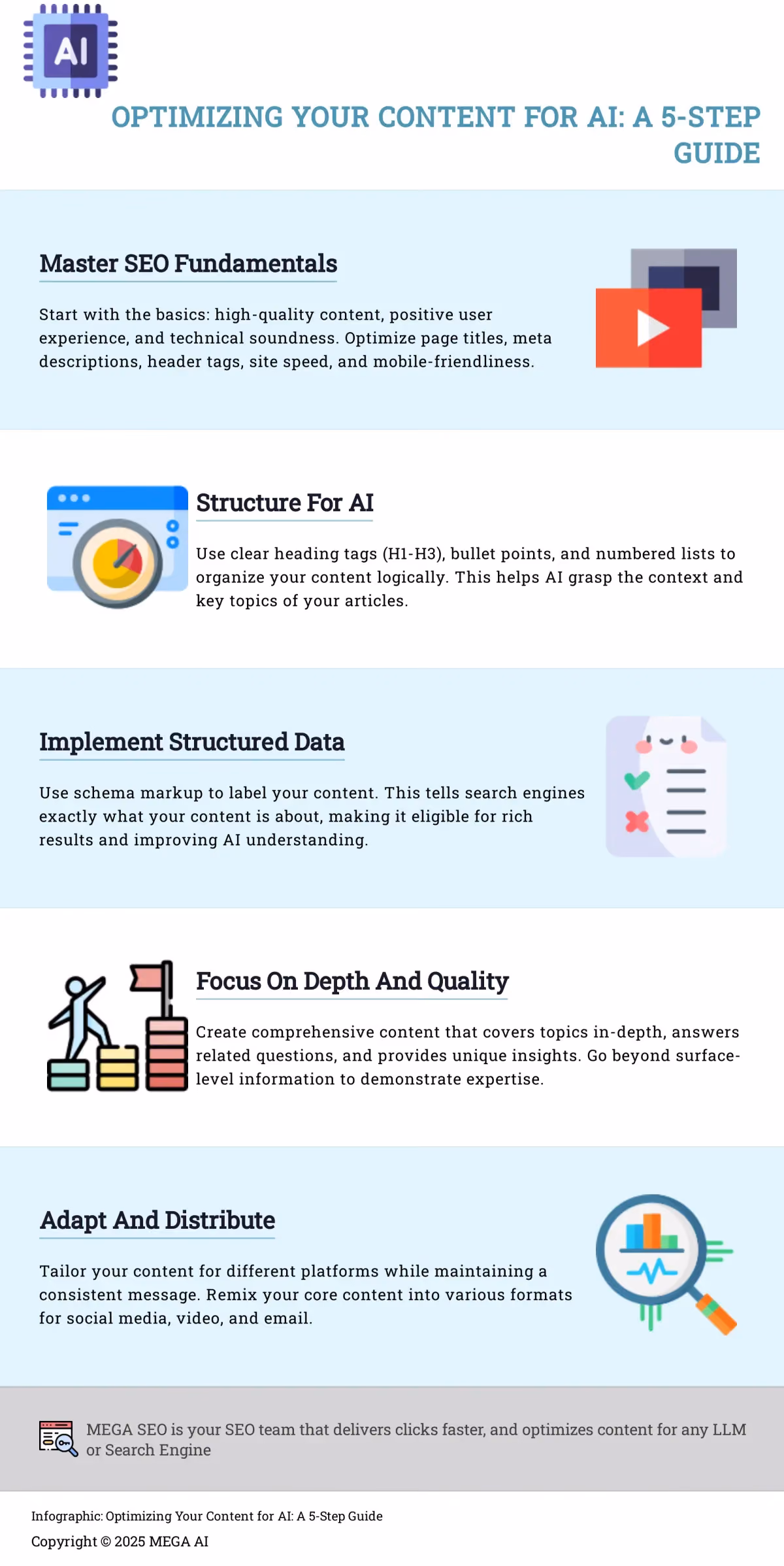 Optimizing Your Content for AI: A 5-Step Guide Infographic: 5 steps to optimize content for AI