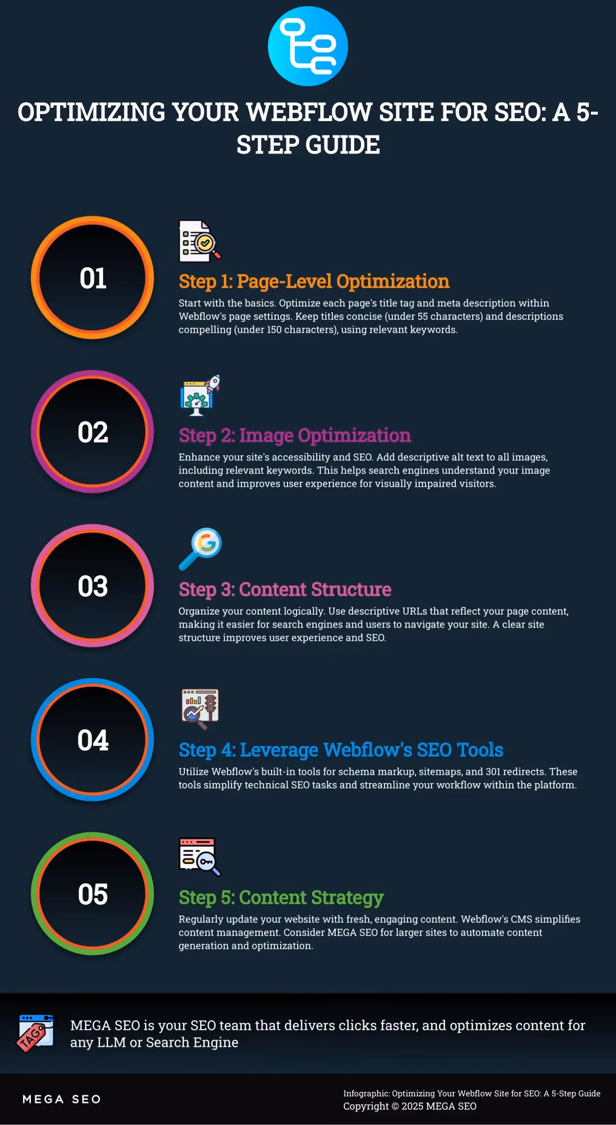 Optimizing Your Webflow Site for SEO: A 5-Step Guide Infographic: 5 steps to optimize your Webflow site for SEO