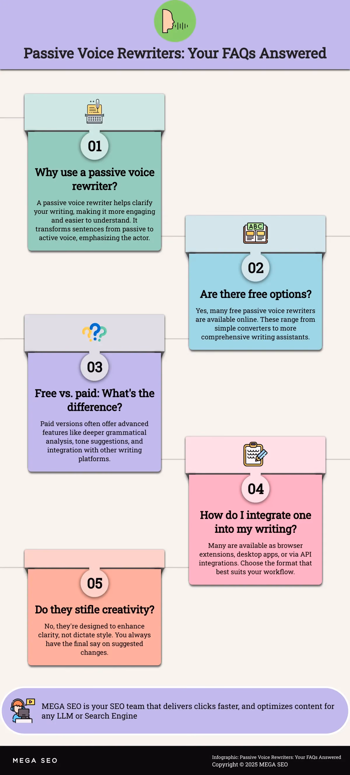 Passive Voice Rewriters: Your FAQs Answered An infographic answering frequently asked questions about passive voice rewriters.