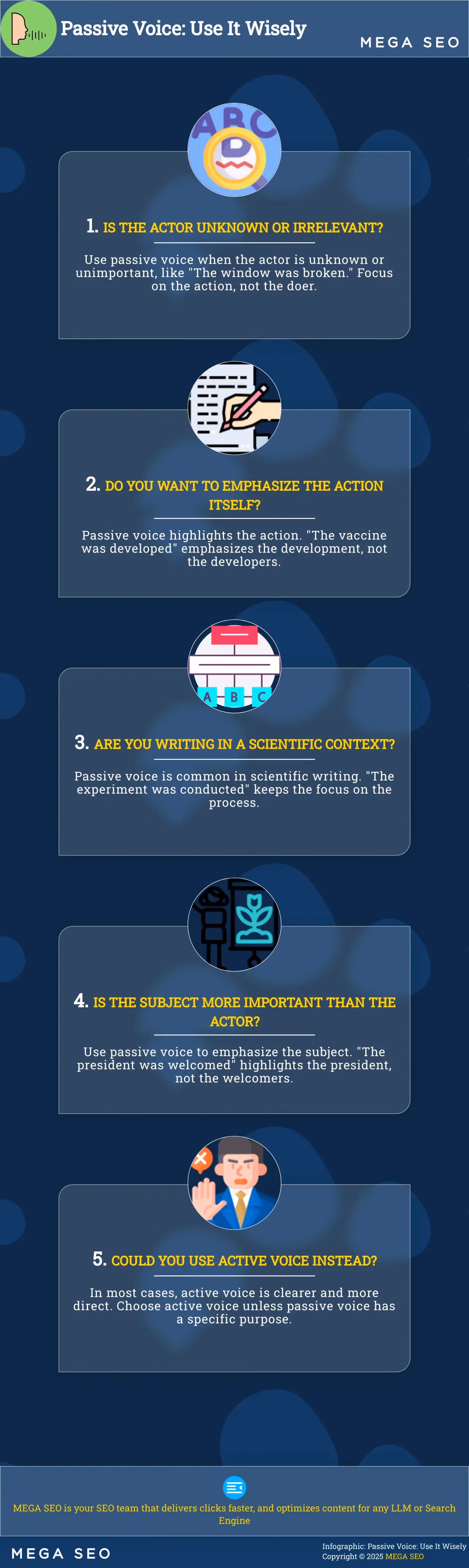 Passive Voice: Use It Wisely Infographic on when to use passive voice