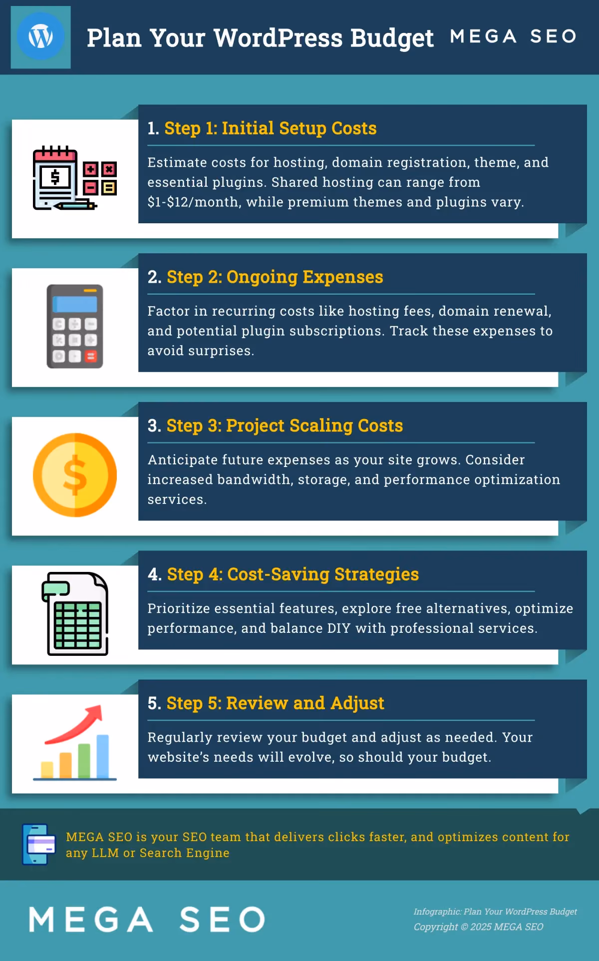 Plan Your WordPress Budget Infographic: 5 Steps to Planning Your WordPress Budget