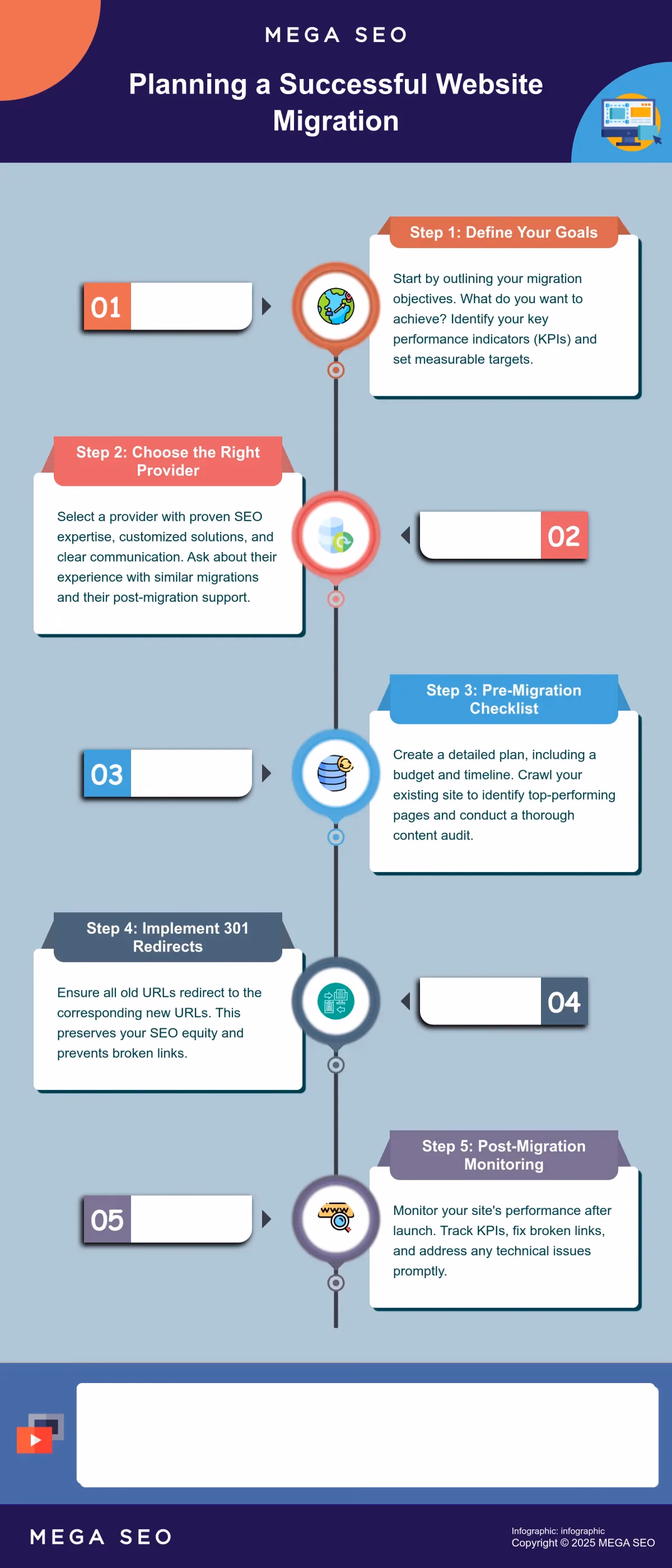 Planning a Successful Website Migration Infographic outlining the steps for a successful website migration
