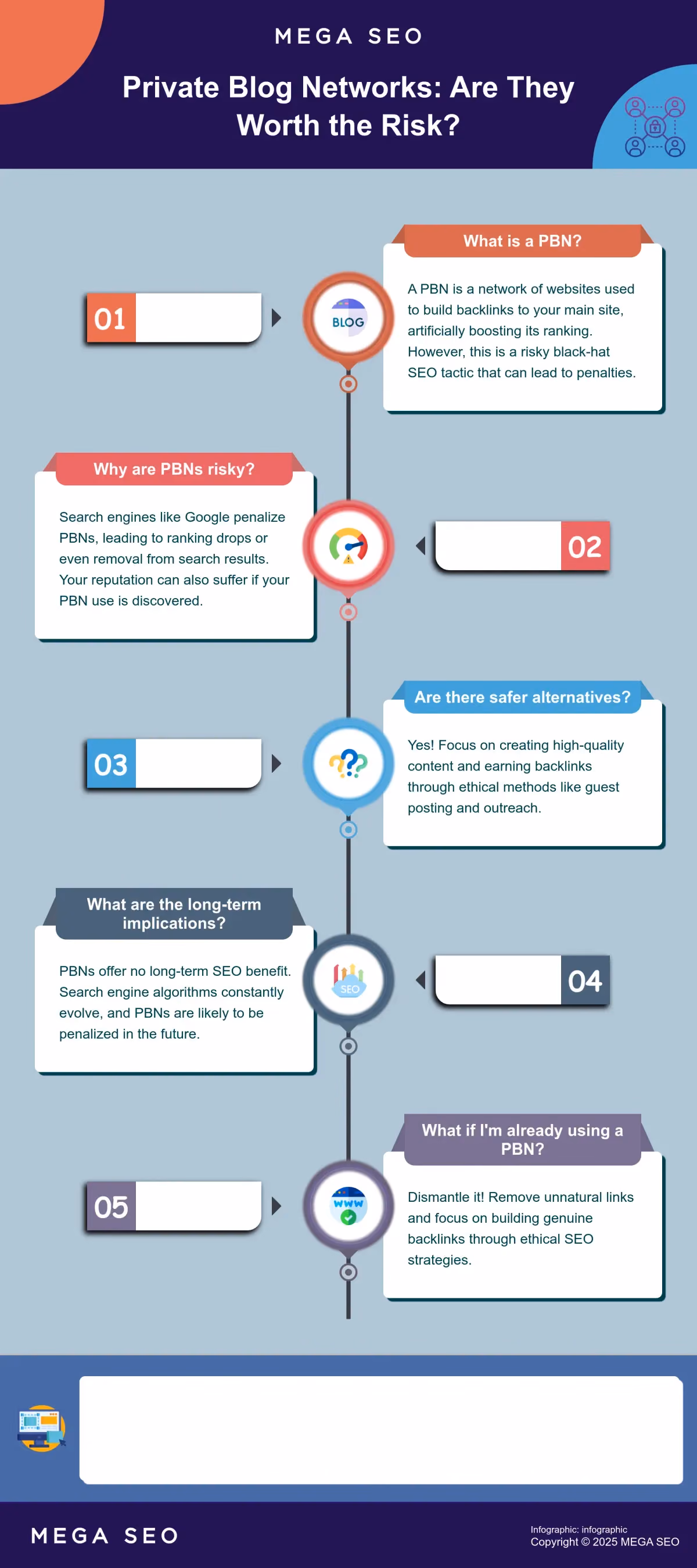 Private Blog Networks: Are They Worth the Risk? Infographic exploring the risks and alternatives to Private Blog Networks.