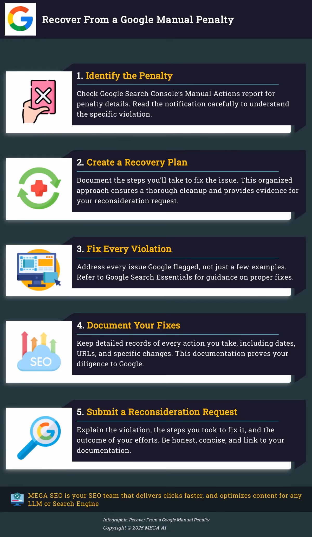 Recover From a Google Manual Penalty 5-step infographic on recovering from a Google manual penalty