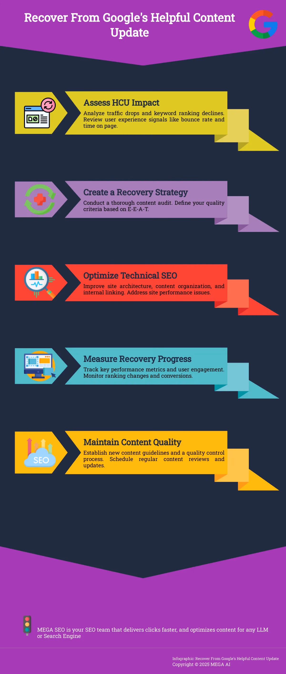 Infographic outlining 5 steps to recover from Google's Helpful Content Update.