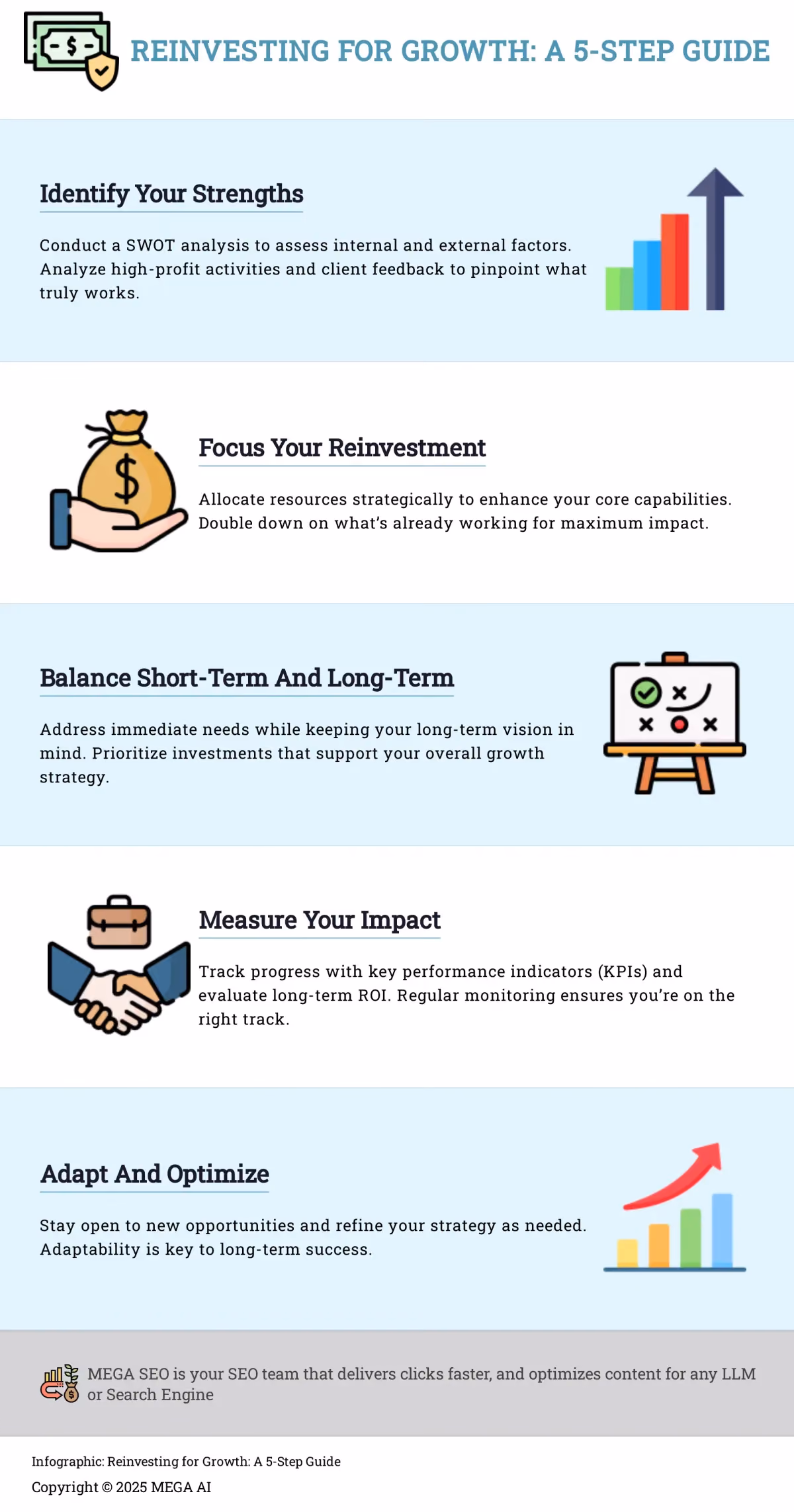 Reinvesting for Growth: A 5-Step Guide Infographic outlining a 5-step process for reinvesting in your business for growth.