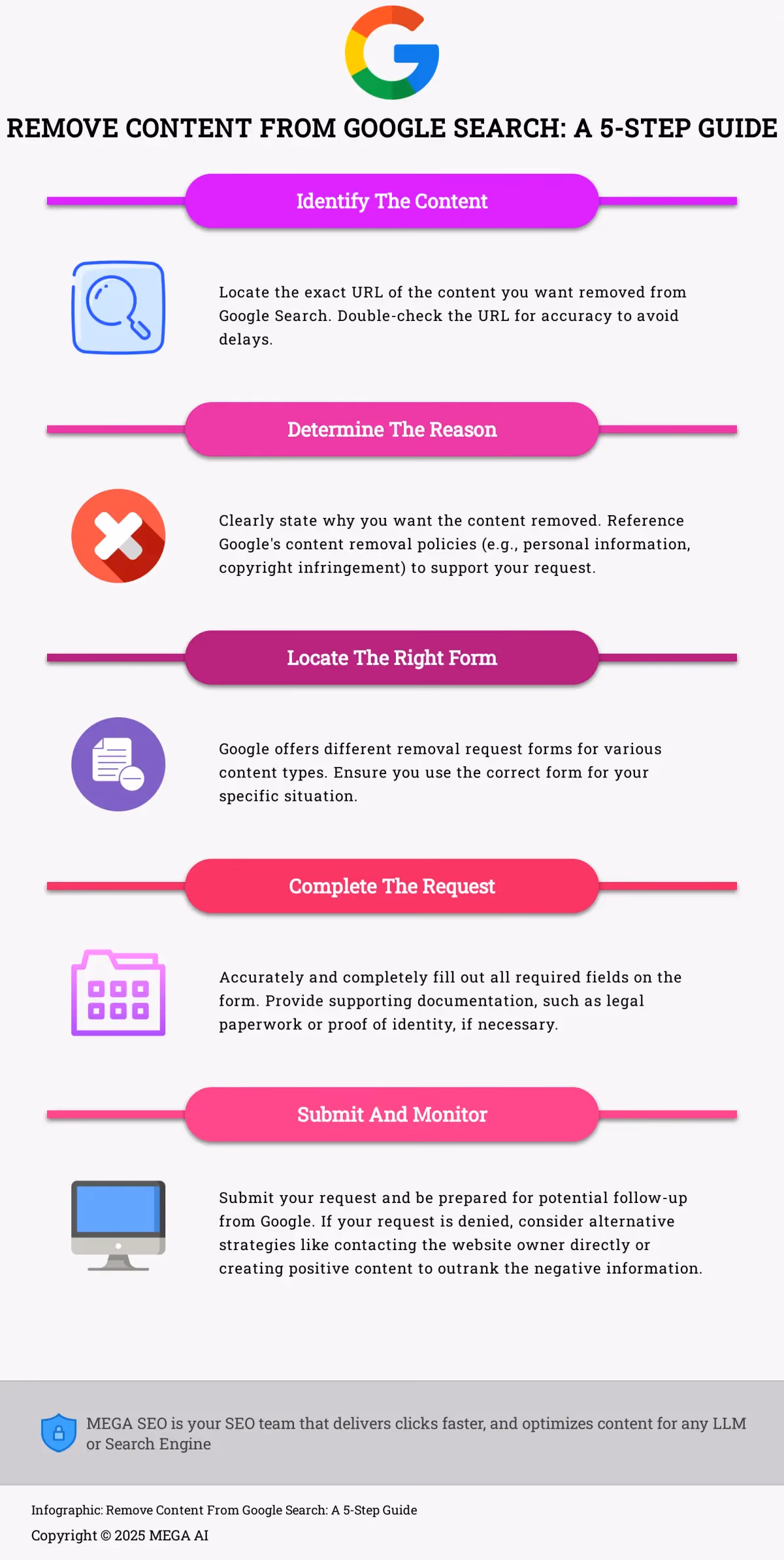 Remove Content From Google Search: A 5-Step Guide Infographic: 5 steps to remove content from Google search results.