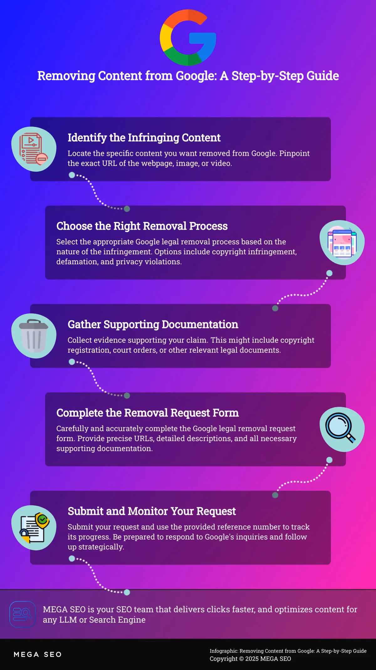 Removing Content from Google: A Step-by-Step Guide A 5-step infographic explaining how to request content removal from Google.