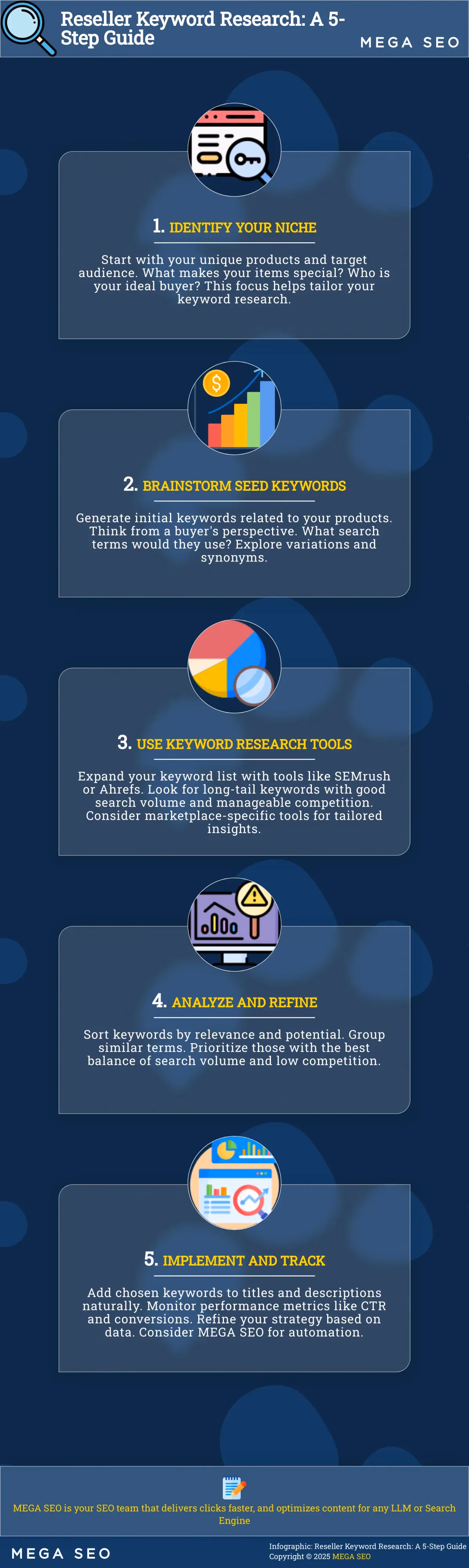 Reseller Keyword Research: A 5-Step Guide Infographic: 5 steps to effective reseller keyword research.