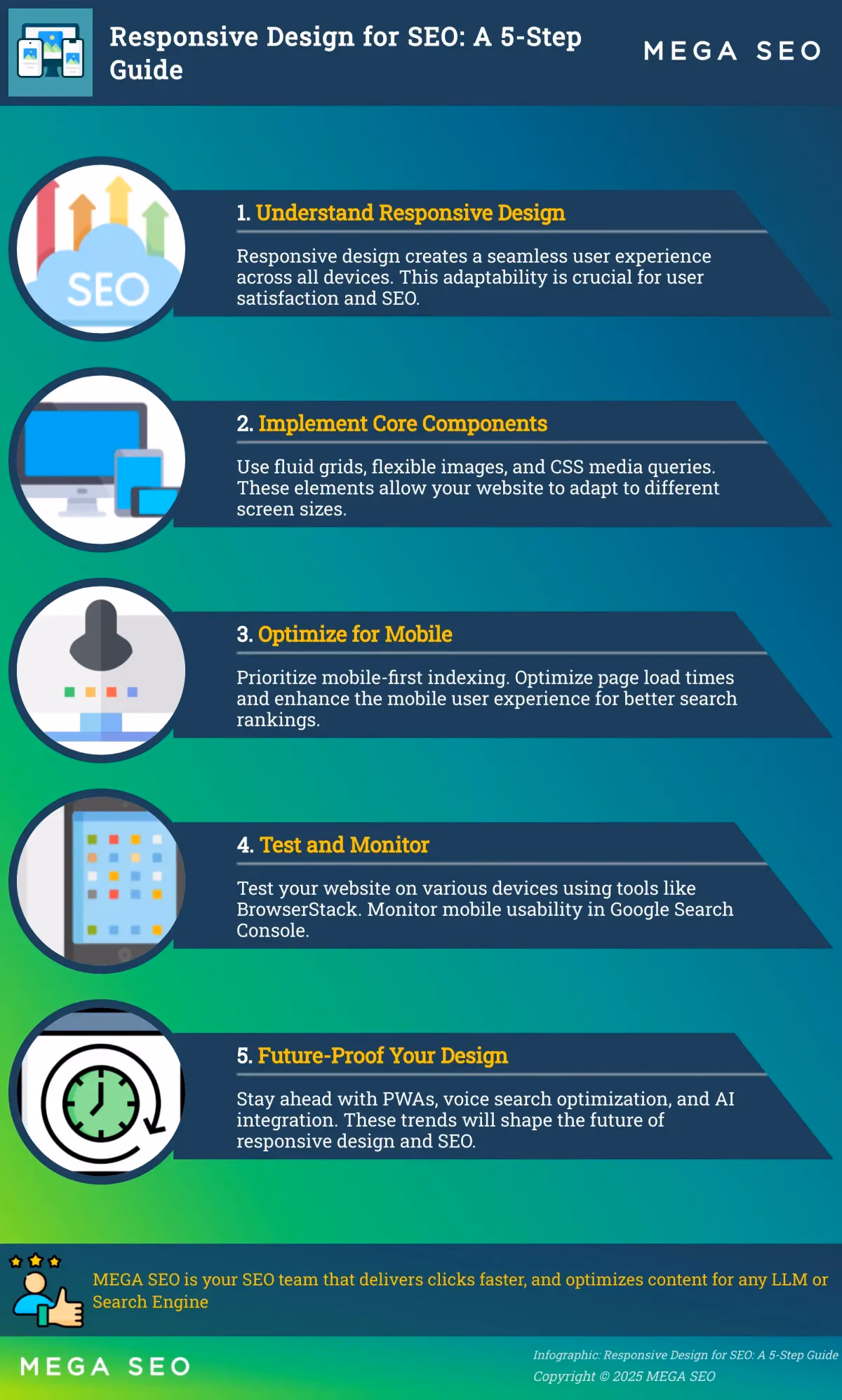 Responsive Design for SEO: A 5-Step Guide Infographic outlining 5 steps to implement responsive design for SEO.