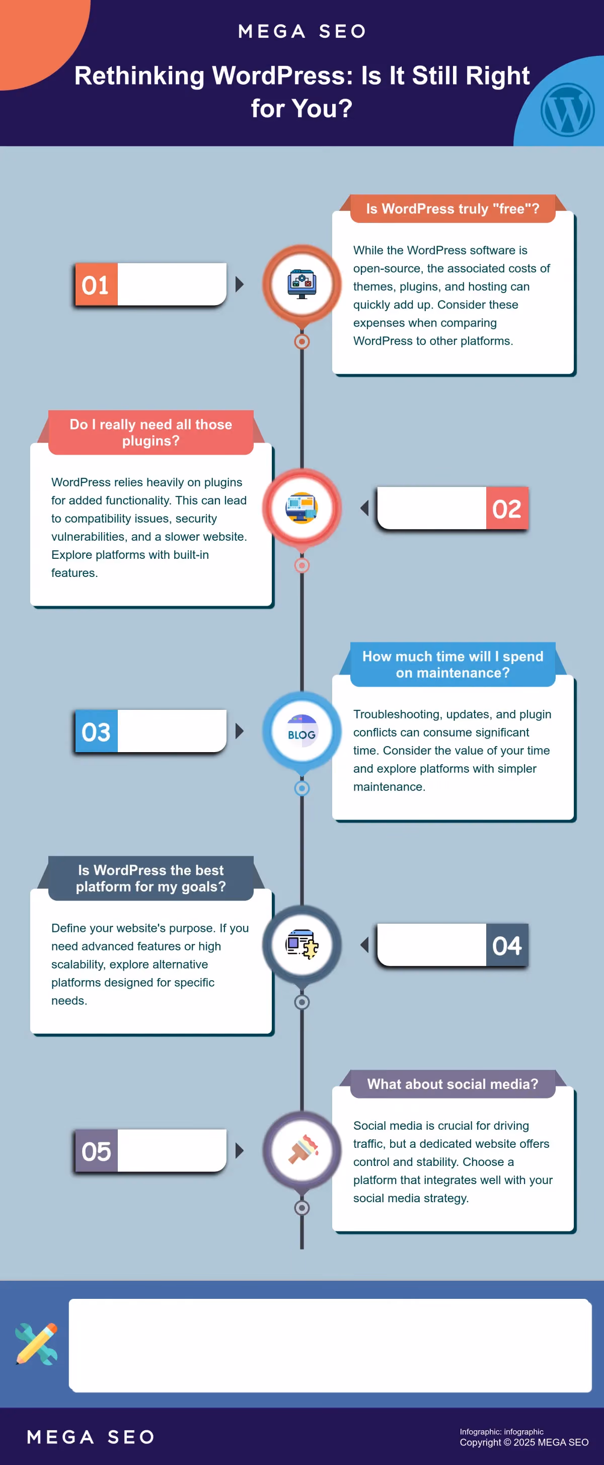 Infographic exploring the hidden costs and challenges of WordPress.