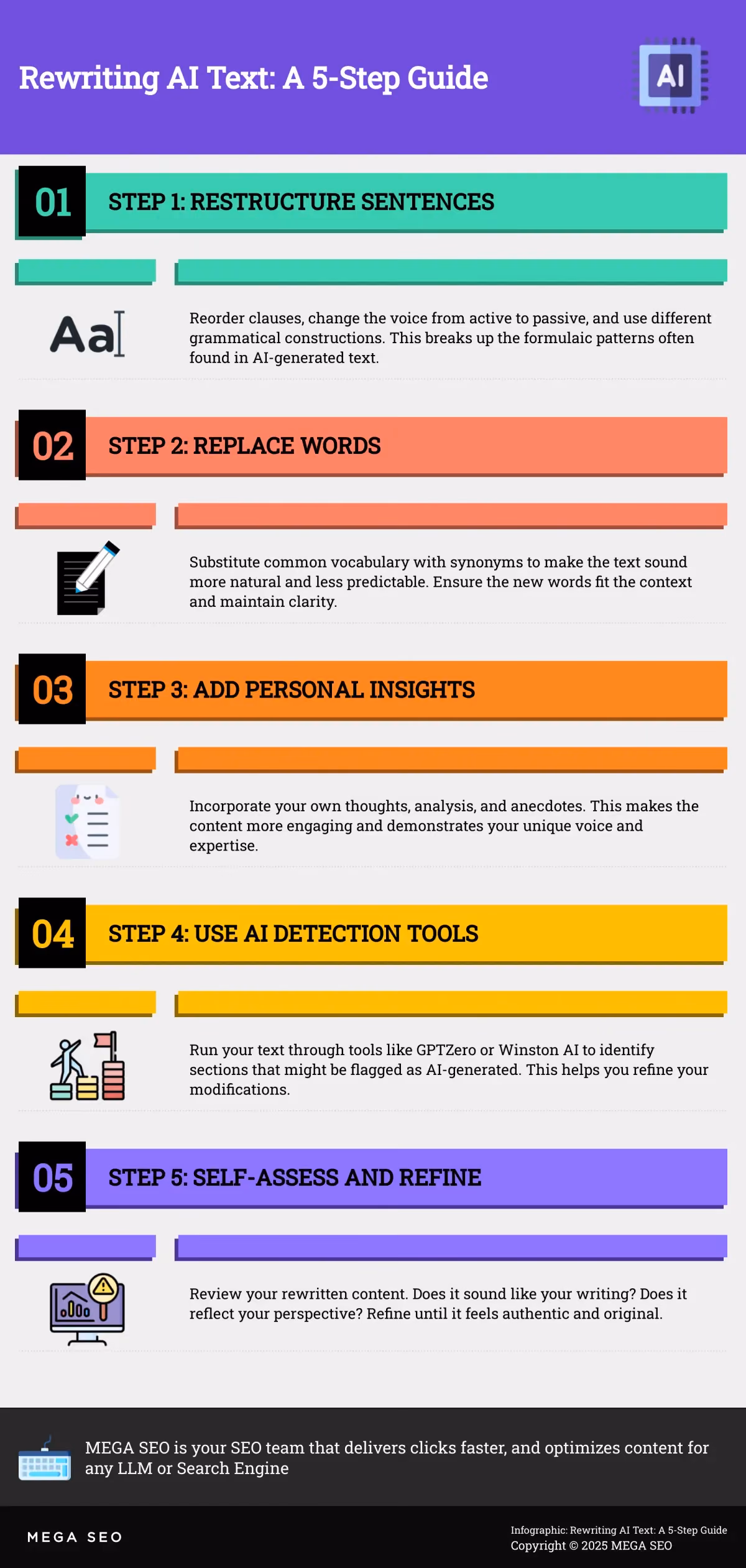 Rewriting AI Text: A 5-Step Guide Infographic: 5 steps to rewrite AI text effectively
