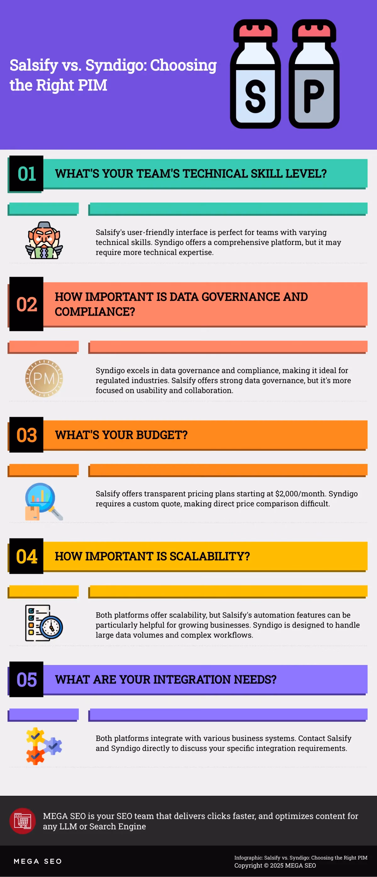 Salsify vs. Syndigo: Choosing the Right PIM Infographic comparing Salsify and Syndigo PIM systems