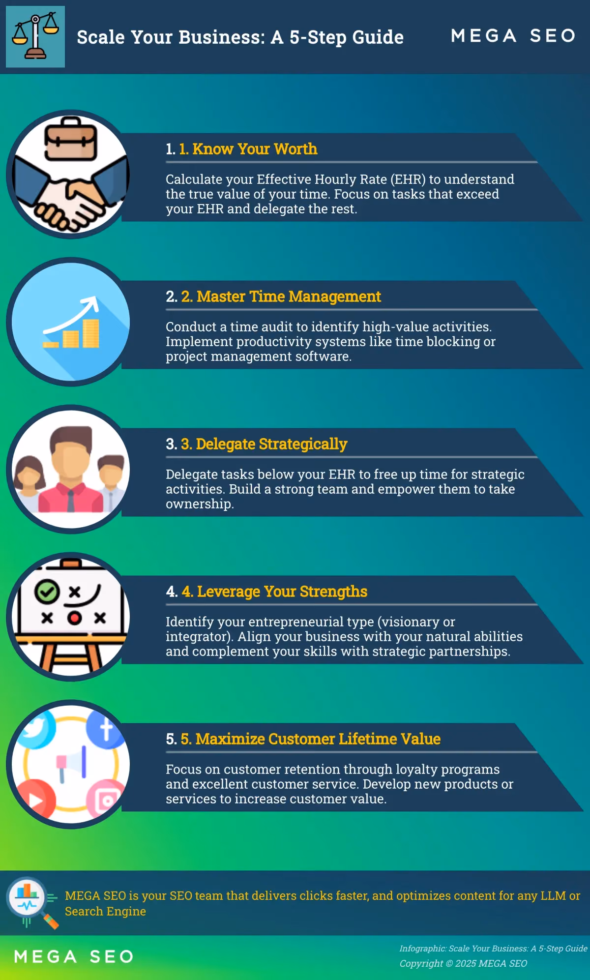 Scale Your Business: A 5-Step Guide Infographic: 5 steps to scale your business effectively.