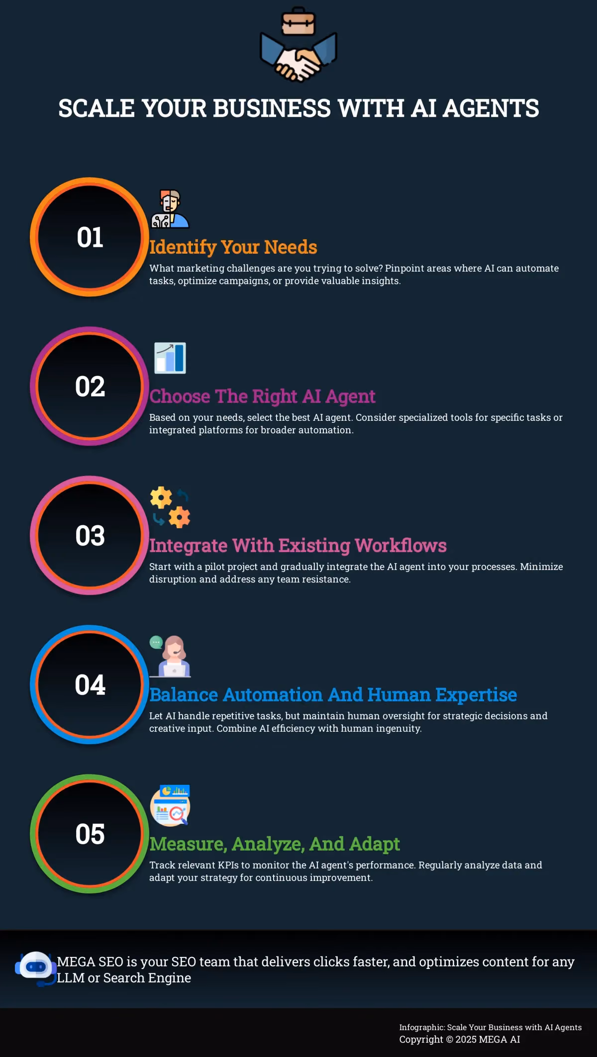 Scale Your Business with AI Agents A 5-step guide to implementing AI agents in your business.