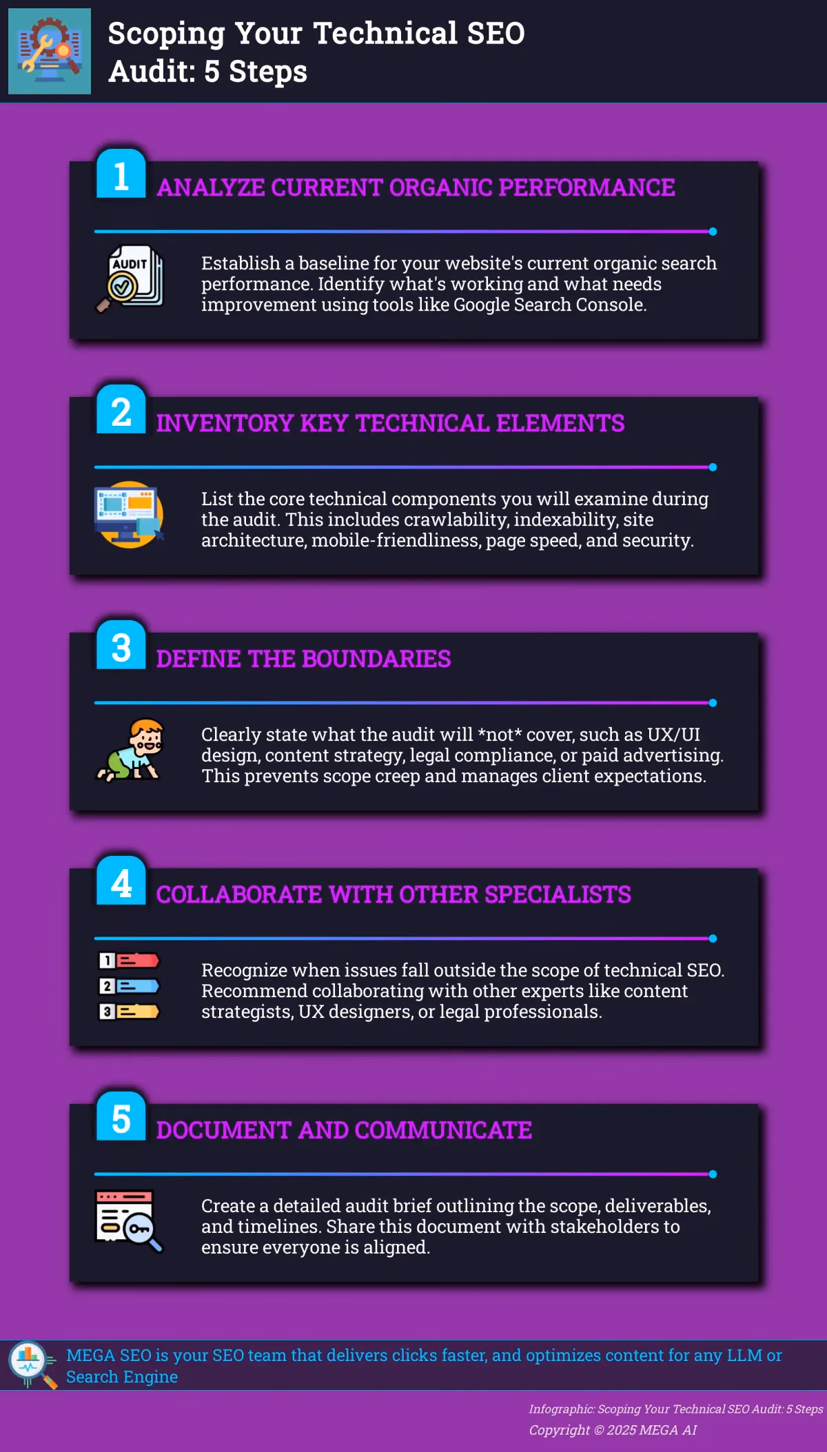Scoping Your Technical SEO Audit: 5 Steps A 5-step infographic outlining how to define the scope of a technical SEO audit.