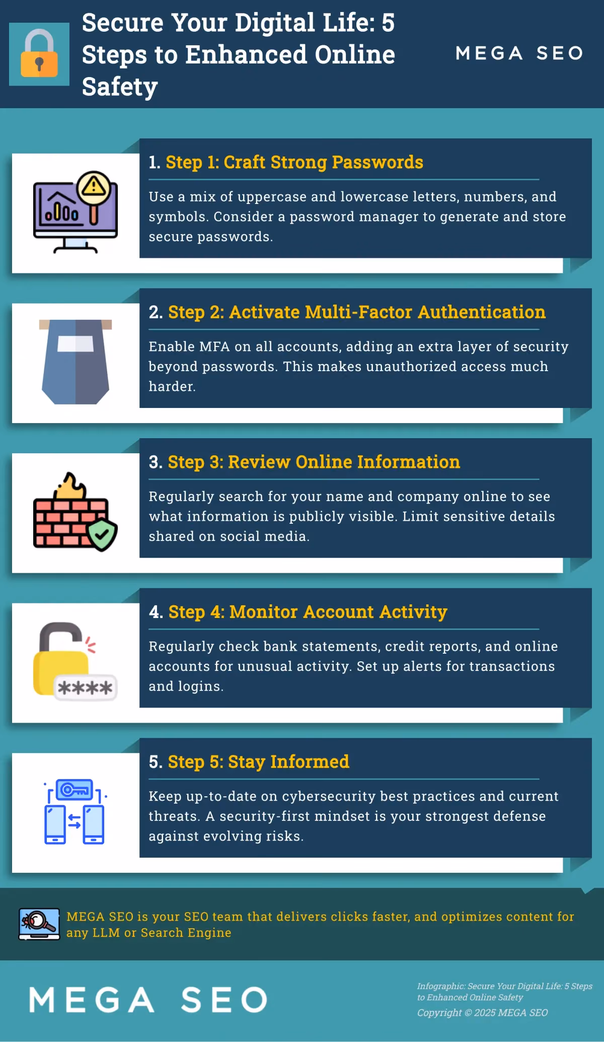Secure Your Digital Life: 5 Steps to Enhanced Online Safety Infographic: 5 steps to enhance your online security and manage your digital footprint.
