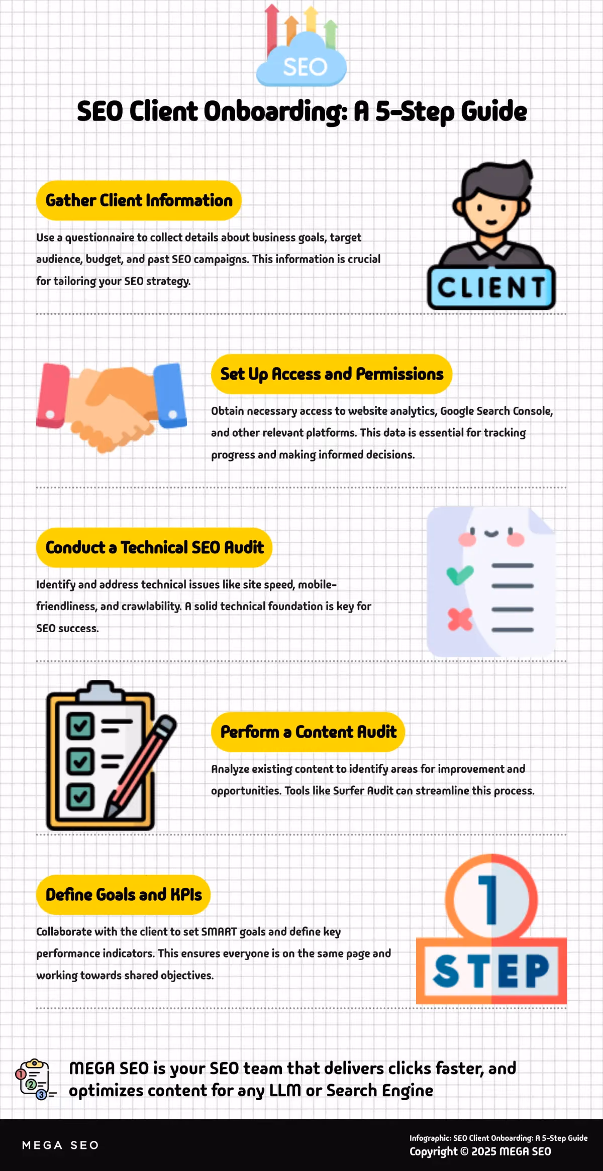 SEO Client Onboarding: A 5-Step Guide Infographic outlining the 5 key steps for effective SEO client onboarding.