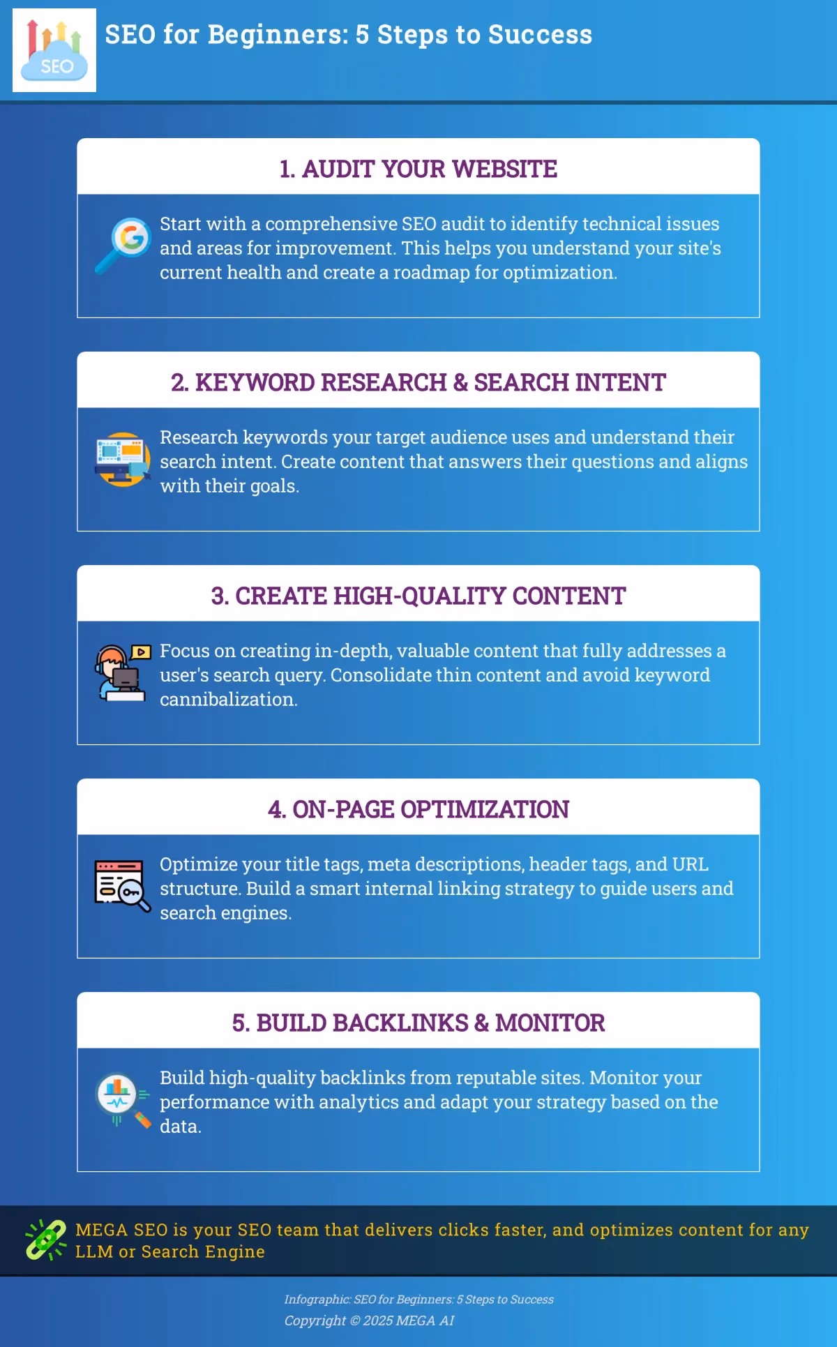 SEO for Beginners: 5 Steps to Success A 5-step infographic outlining the basics of SEO for beginners.