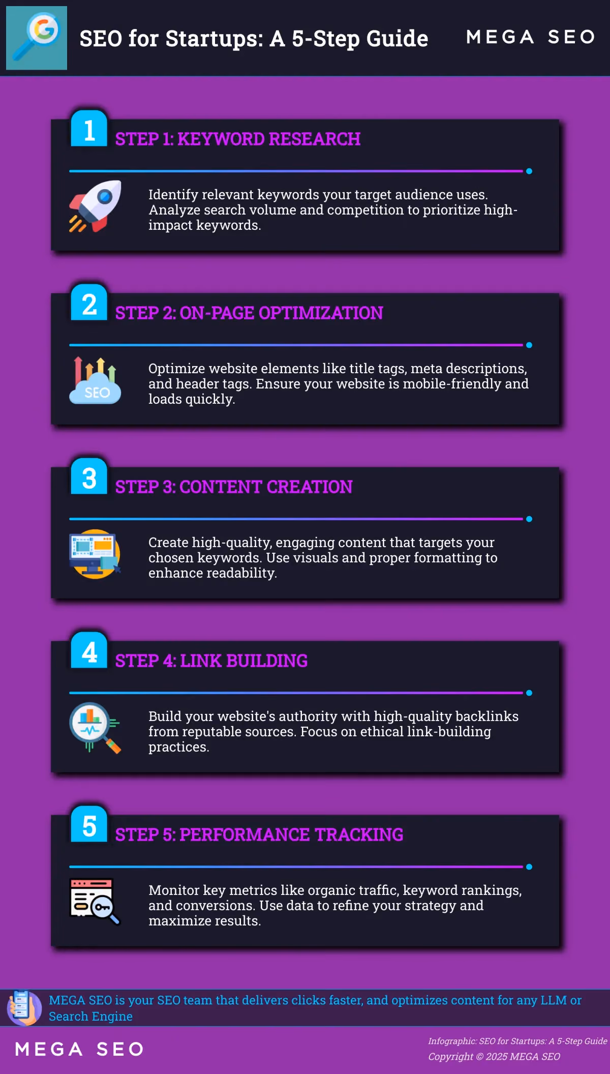 SEO for Startups: A 5-Step Guide Infographic outlining 5 key steps for startups to implement SEO.