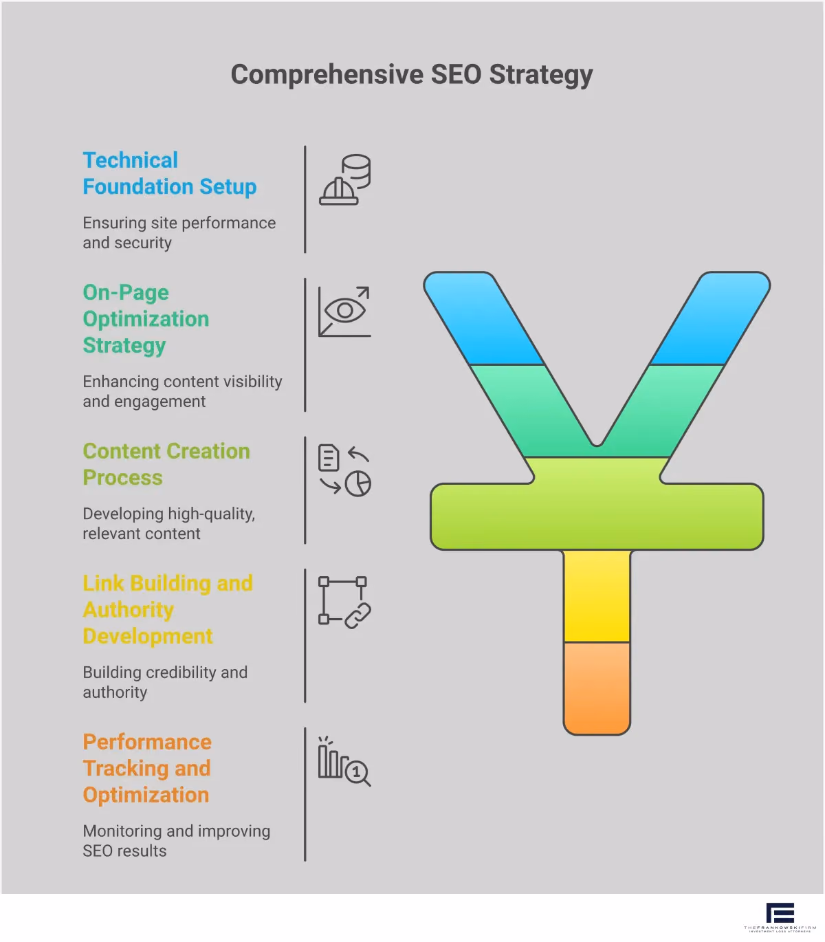 SEO Implementation Framework for Small Businesses Professional infographic showing a 5-step SEO implementation framework for small businesses. The design features clean sections for technical setup, on-page optimization, content creation, link building, and performance tracking. Each section contains specific tools, metrics, and actionable steps with professional icons and a structured layout in blue and gray color scheme.