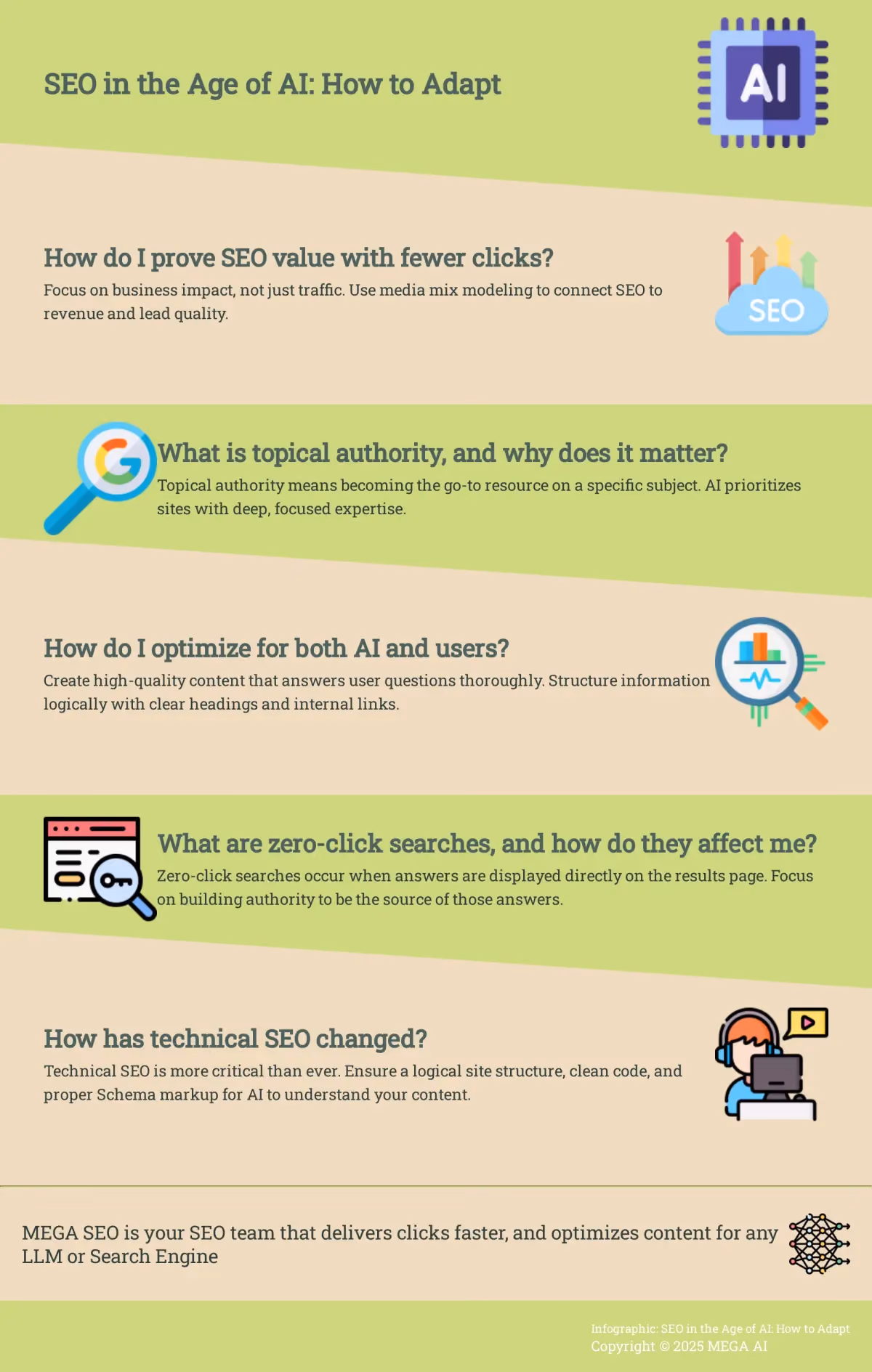 Infographic: Adapting your SEO strategy for AI-driven search. Addresses key questions about zero-click searches, topical authority, and measuring success in the age of AI.