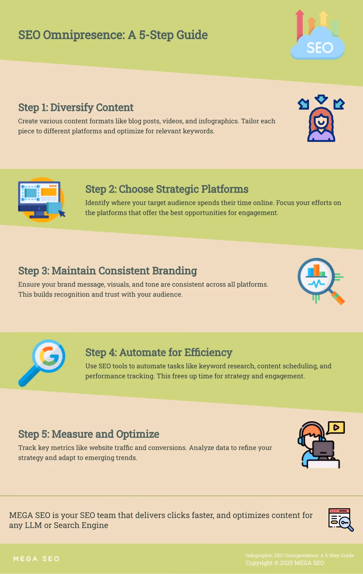 SEO Omnipresence: A 5-Step Guide A 5-step guide to implementing SEO omnipresence.